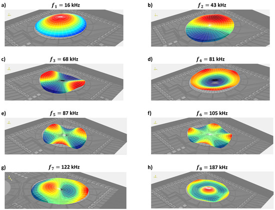 Actuators 11 00224 g007 550