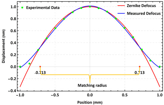 Actuators 11 00224 g008 550