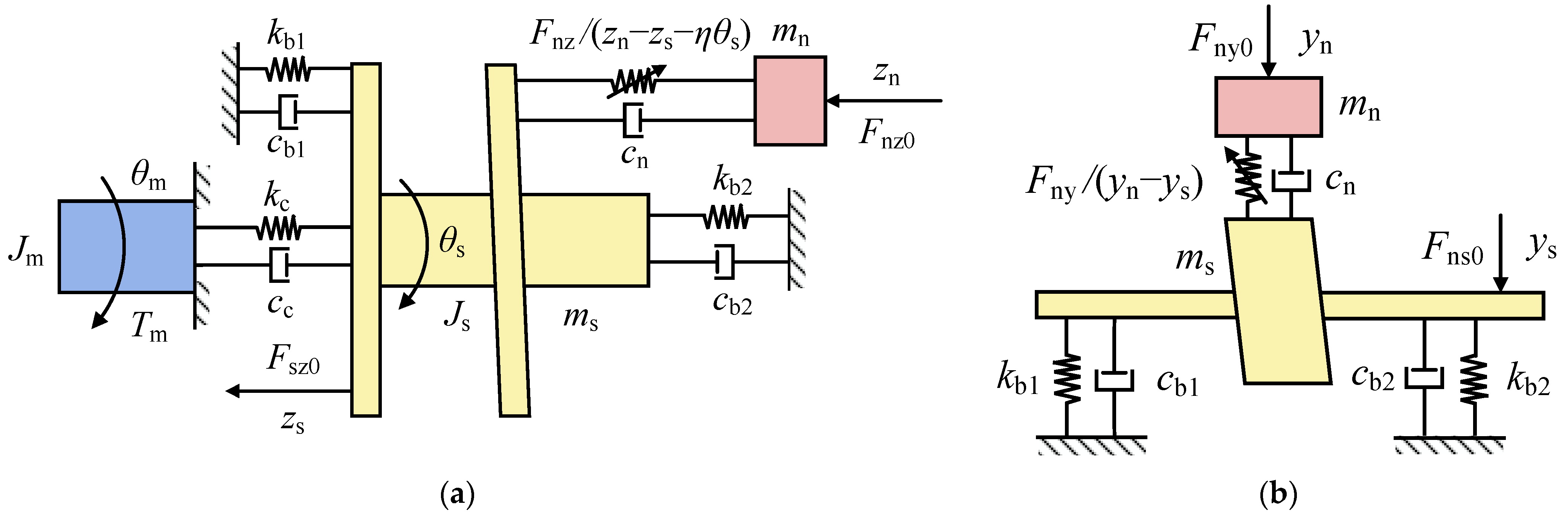 Actuators 11 00226 g003