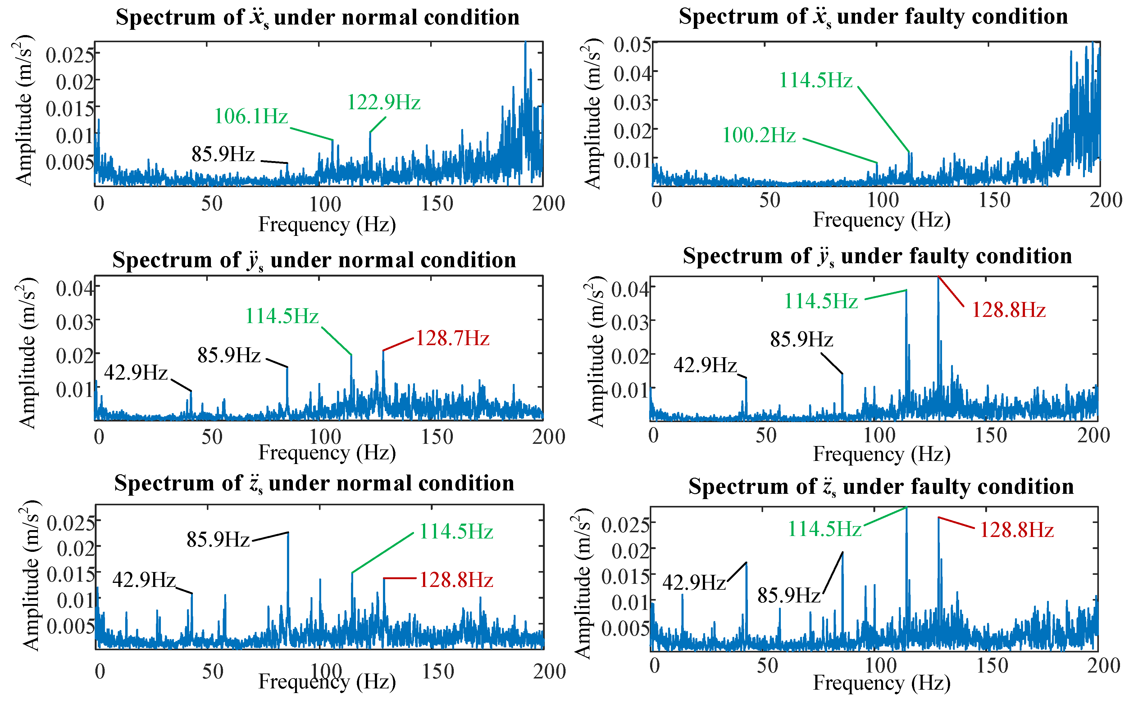 Actuators 11 00226 g017