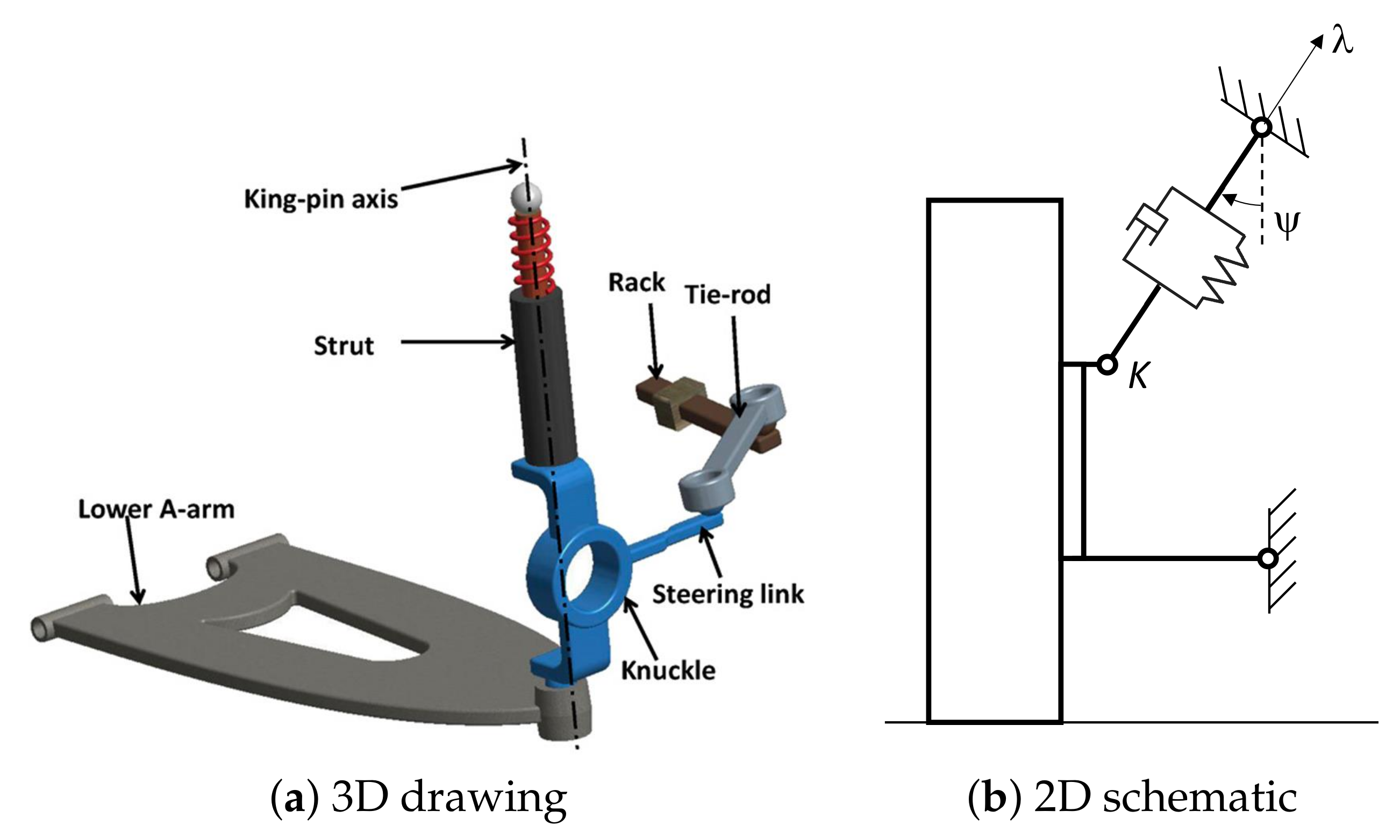 Actuators 11 00229 g003