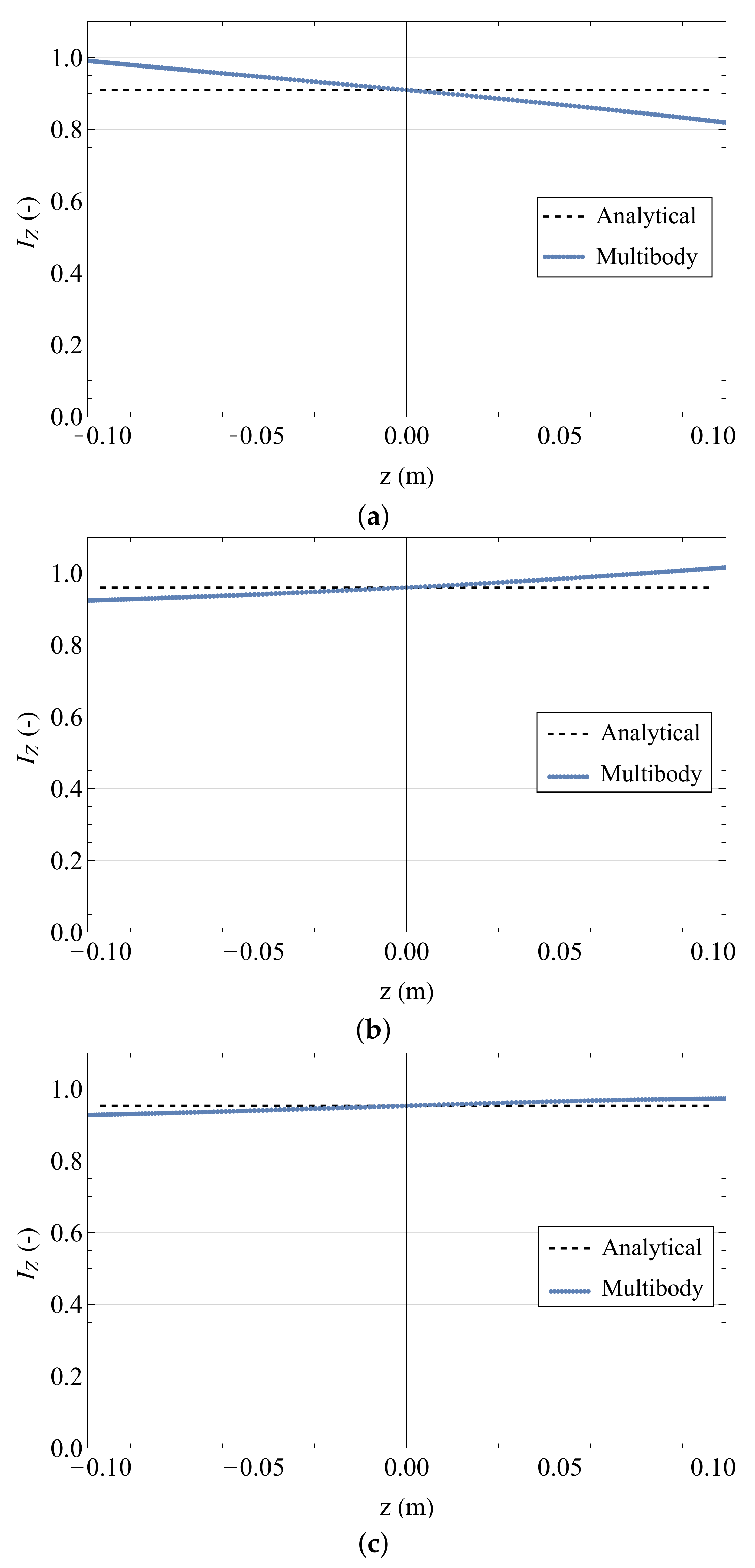 Actuators 11 00229 g011