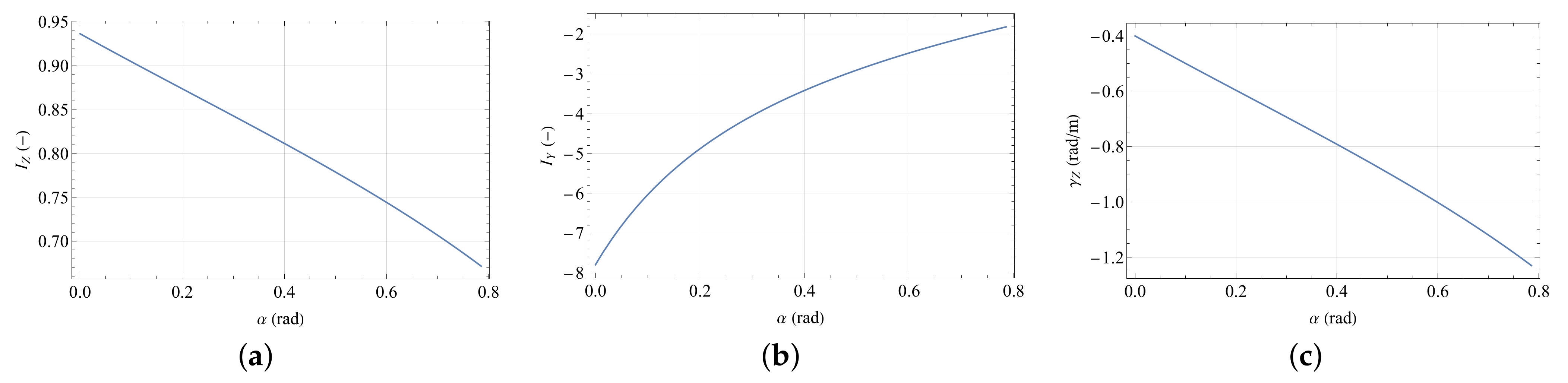 Actuators 11 00229 g013