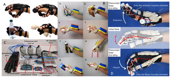 Actuators 11 00232 g021 550
