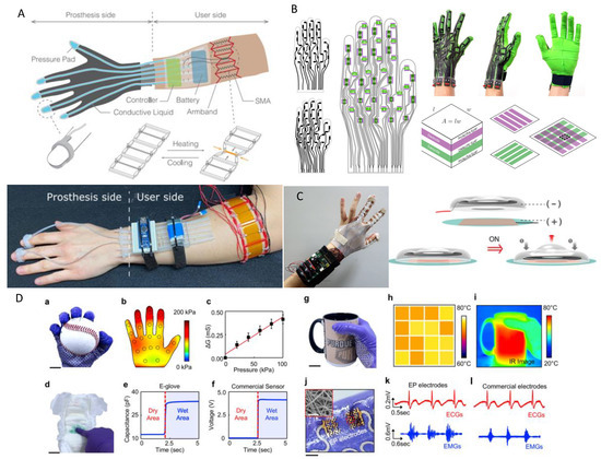 Actuators 11 00232 g025 550