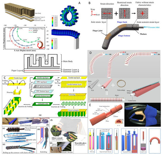 Actuators 11 00232 g032 550