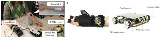 Actuators 11 00232 g036 550