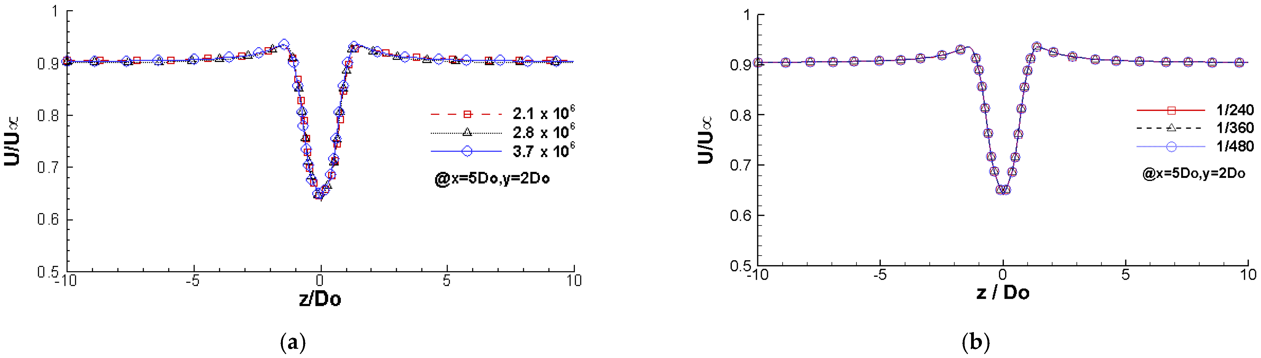Actuators 11 00234 g002