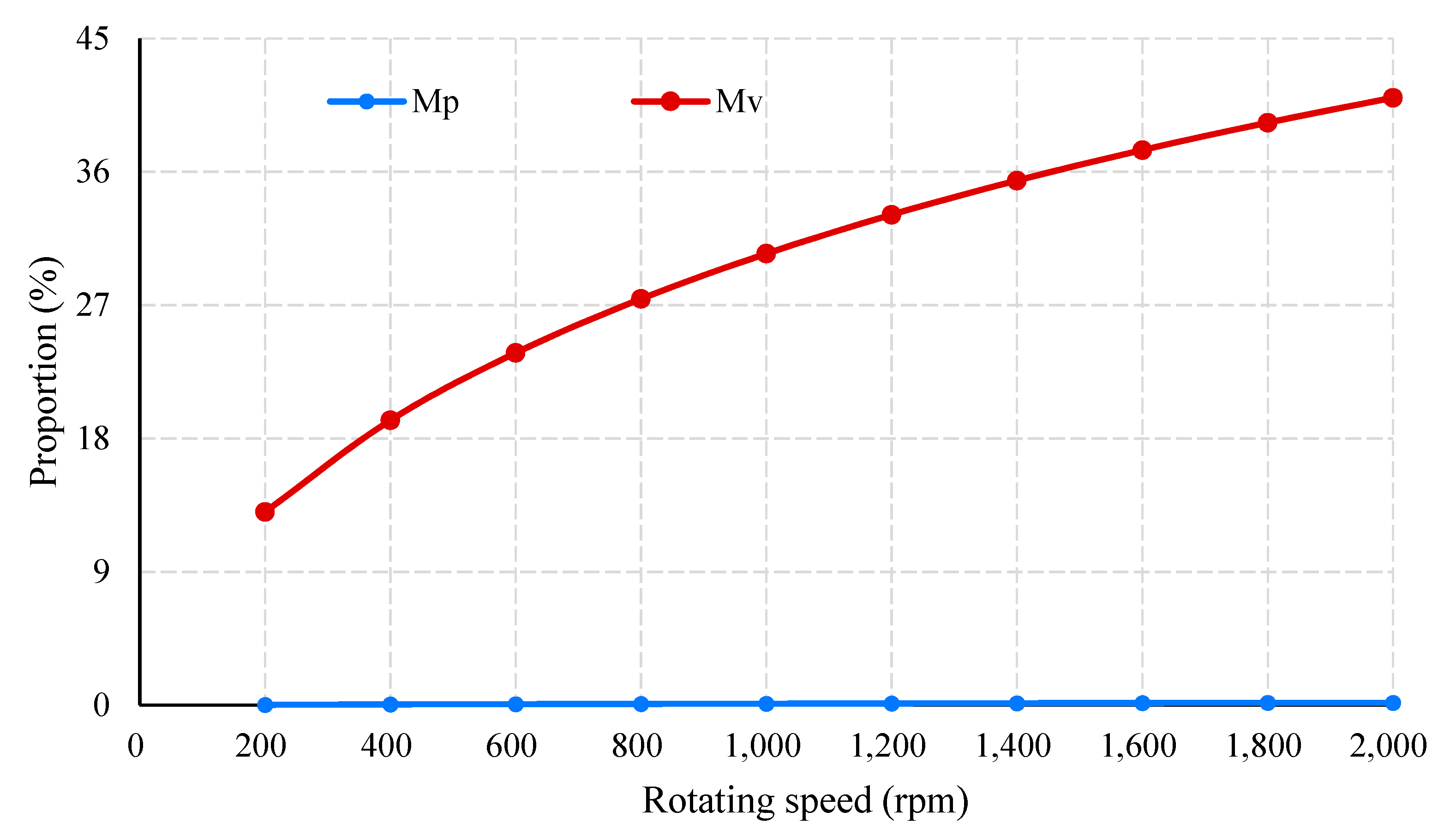 Actuators 11 00238 g012
