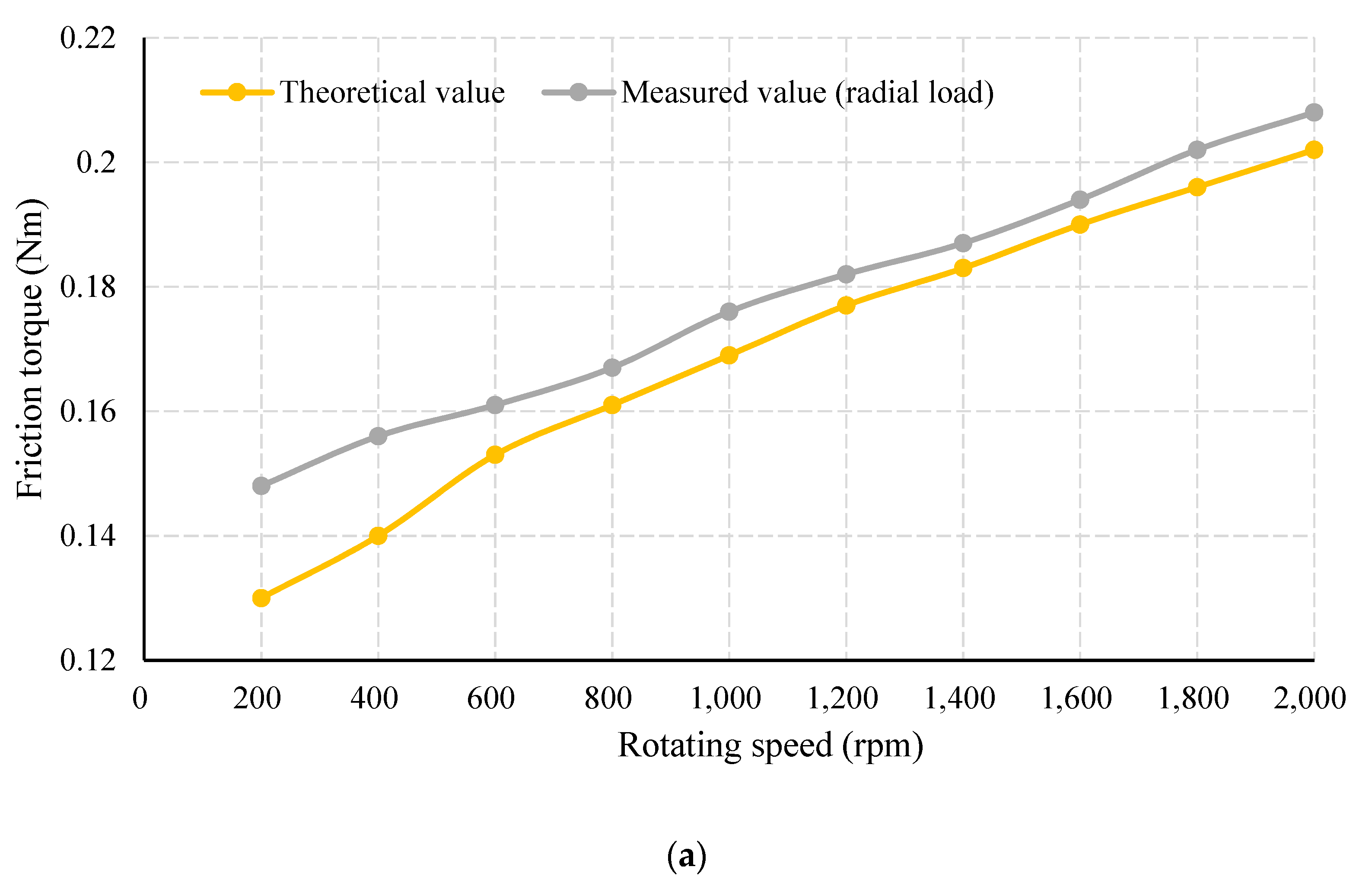 Actuators 11 00238 g017a