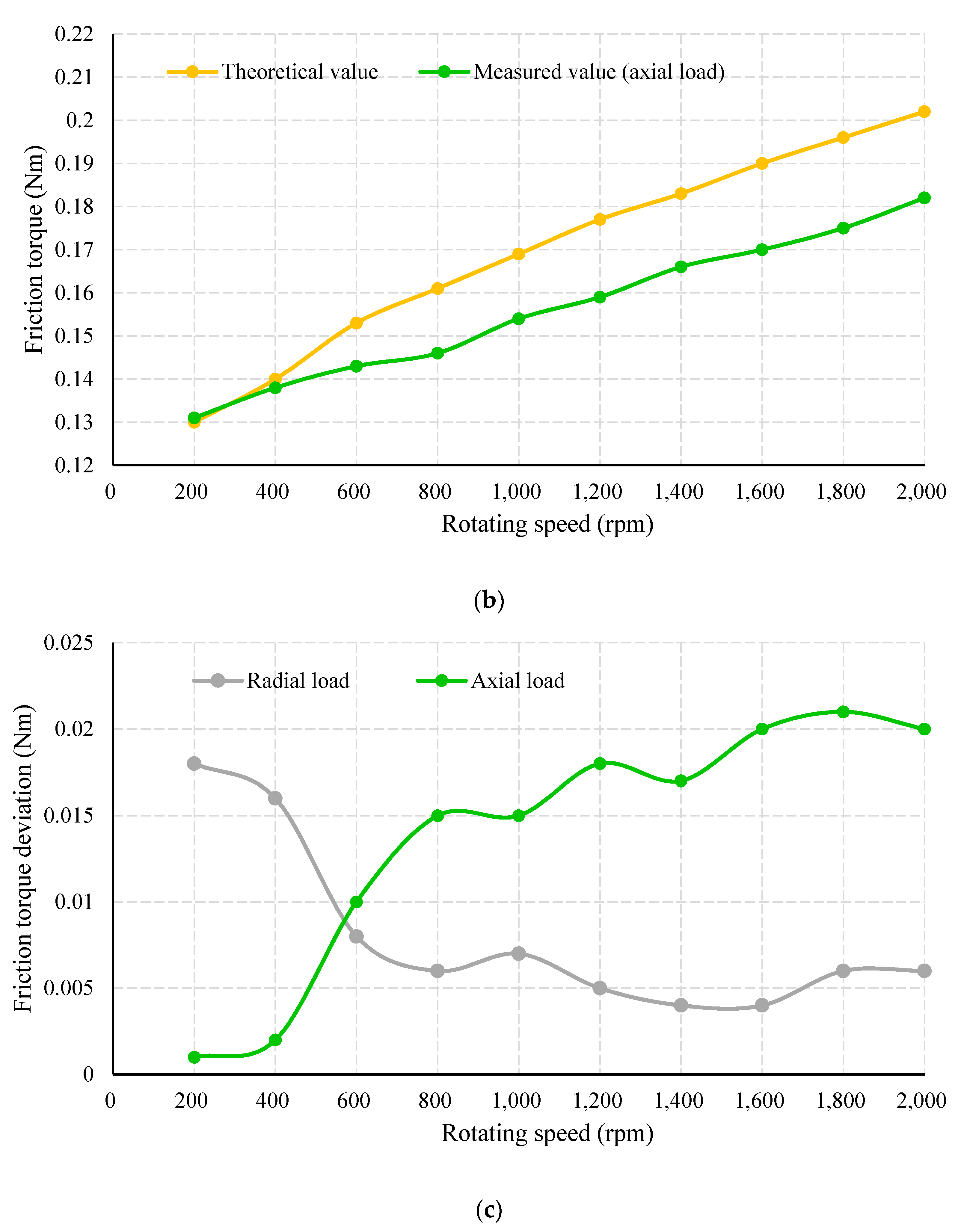 Actuators 11 00238 g017b