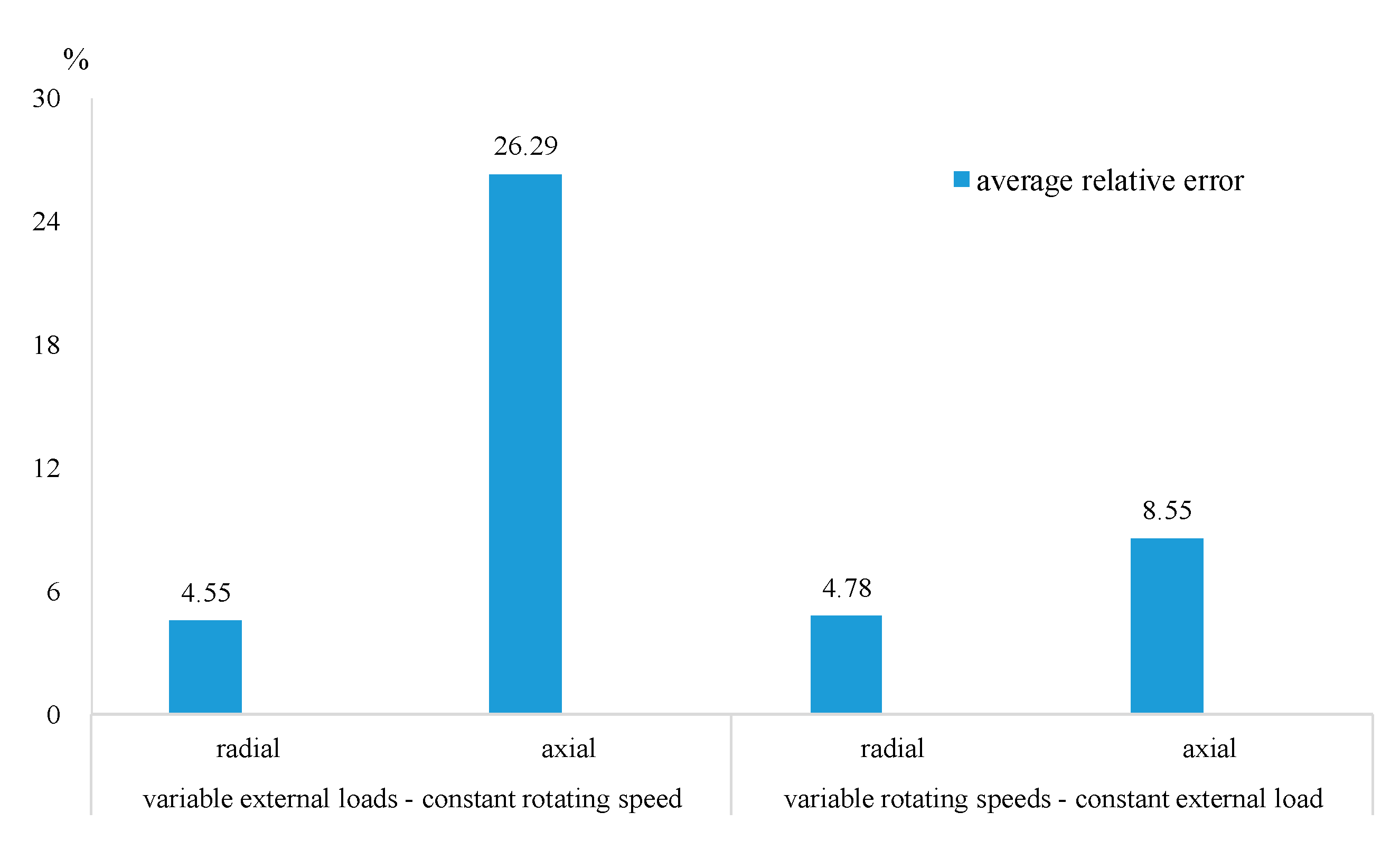 Actuators 11 00238 g018