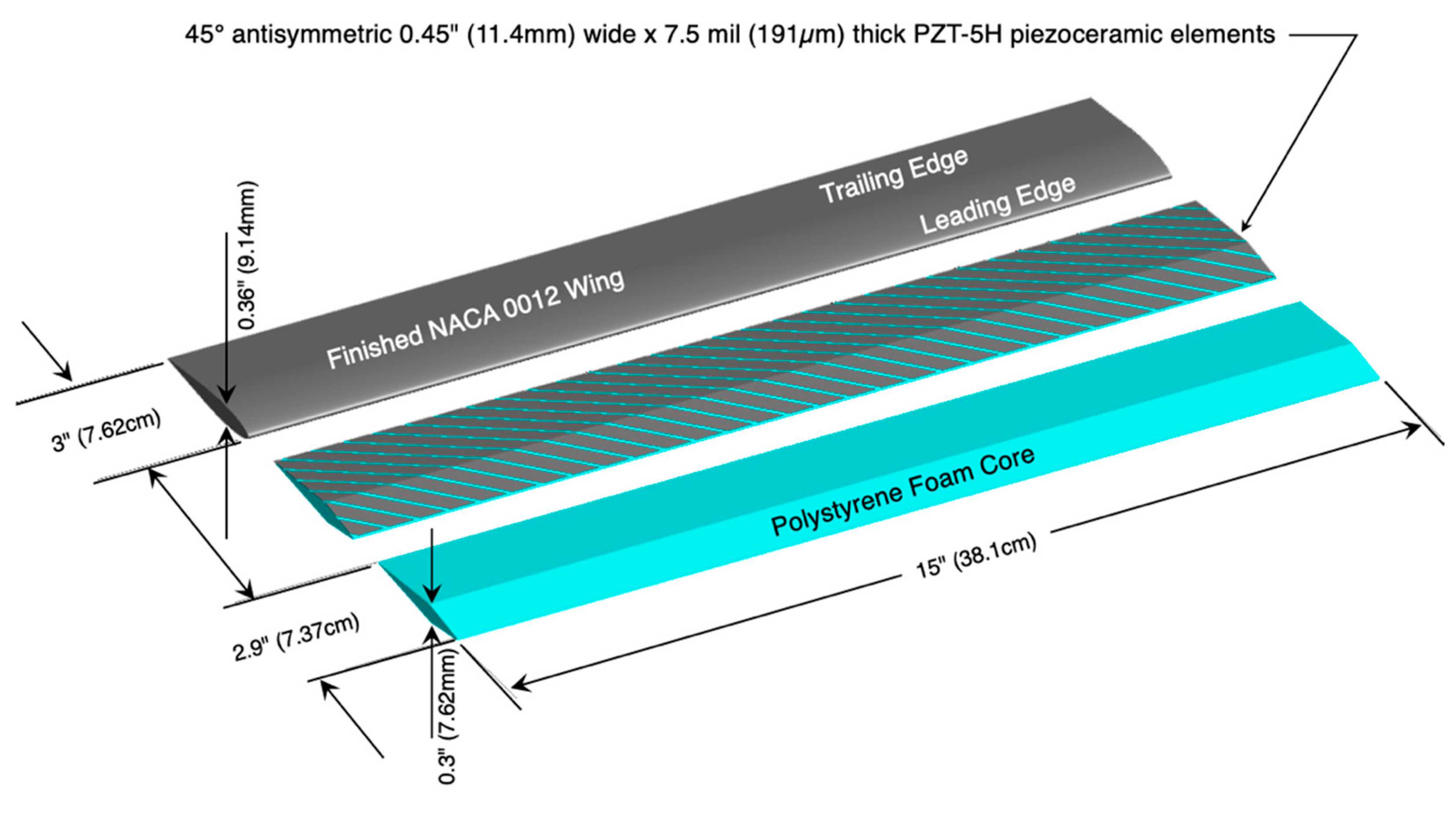 Actuators 11 00239 g005