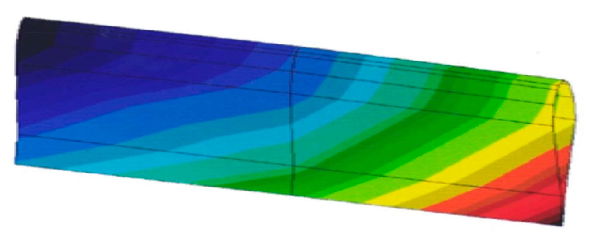 Actuators 11 00239 g008