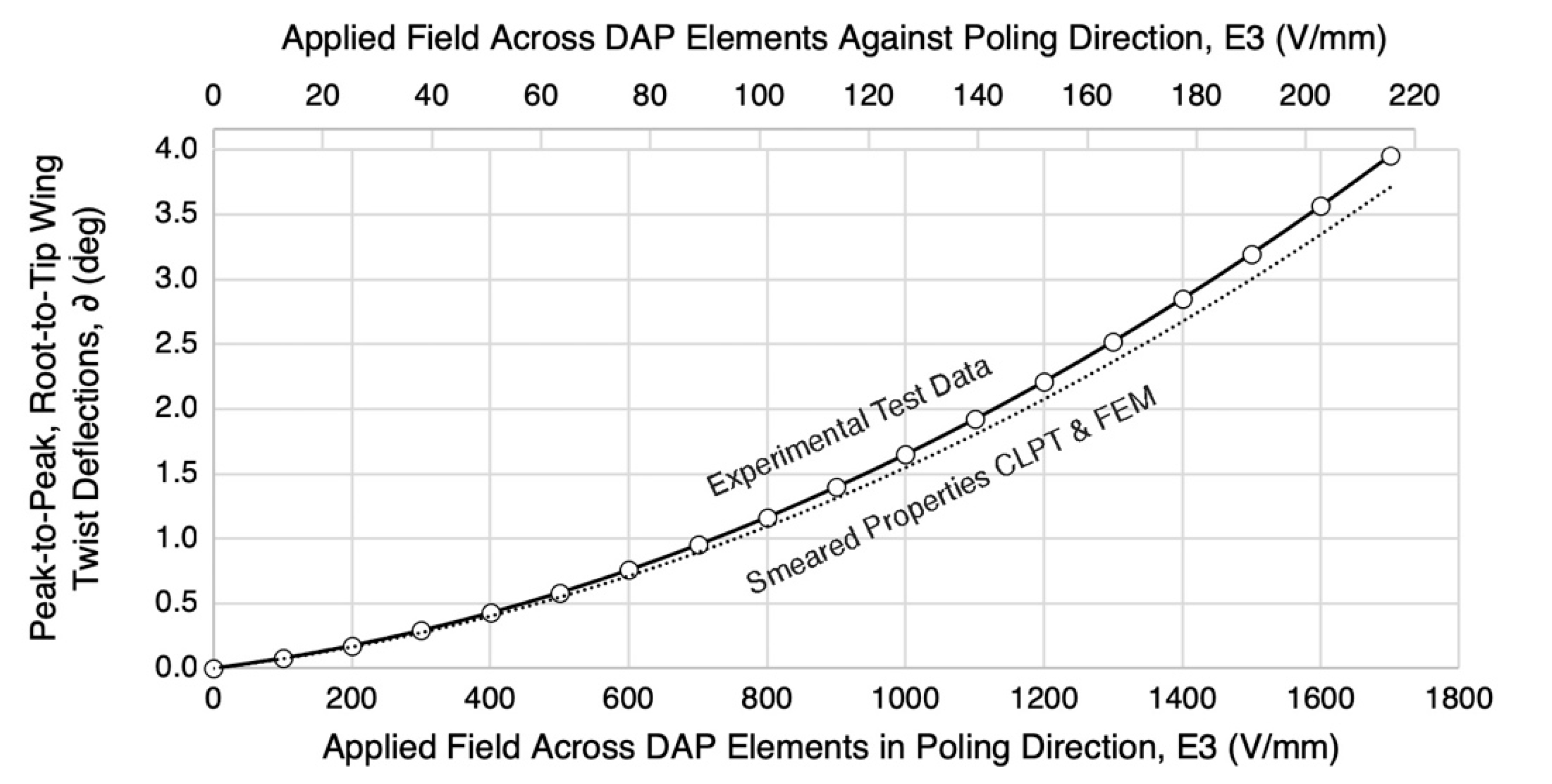 Actuators 11 00239 g010