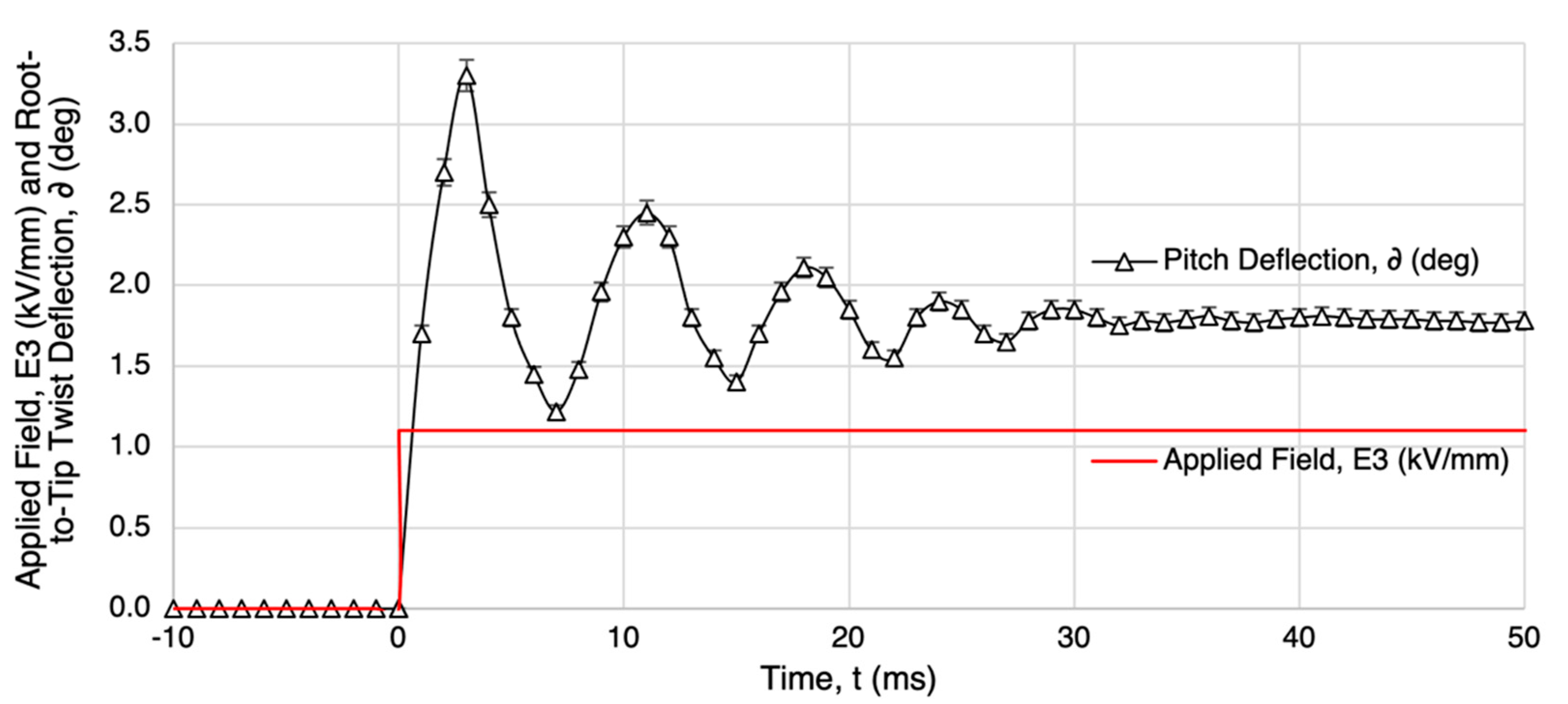 Actuators 11 00239 g013