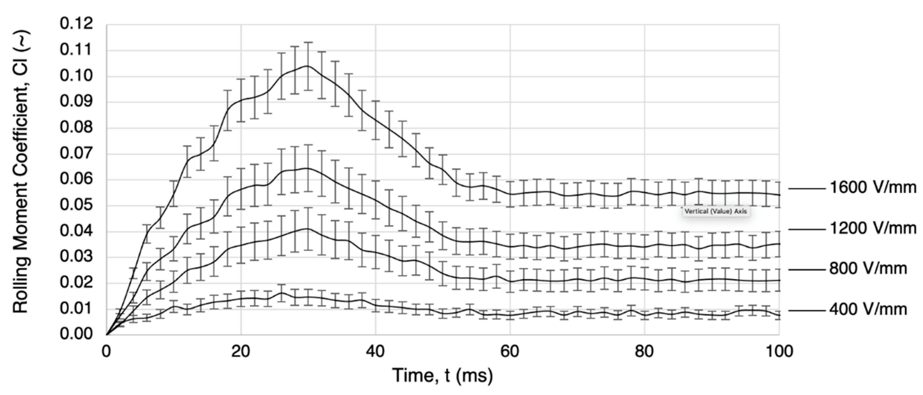 Actuators 11 00239 g015