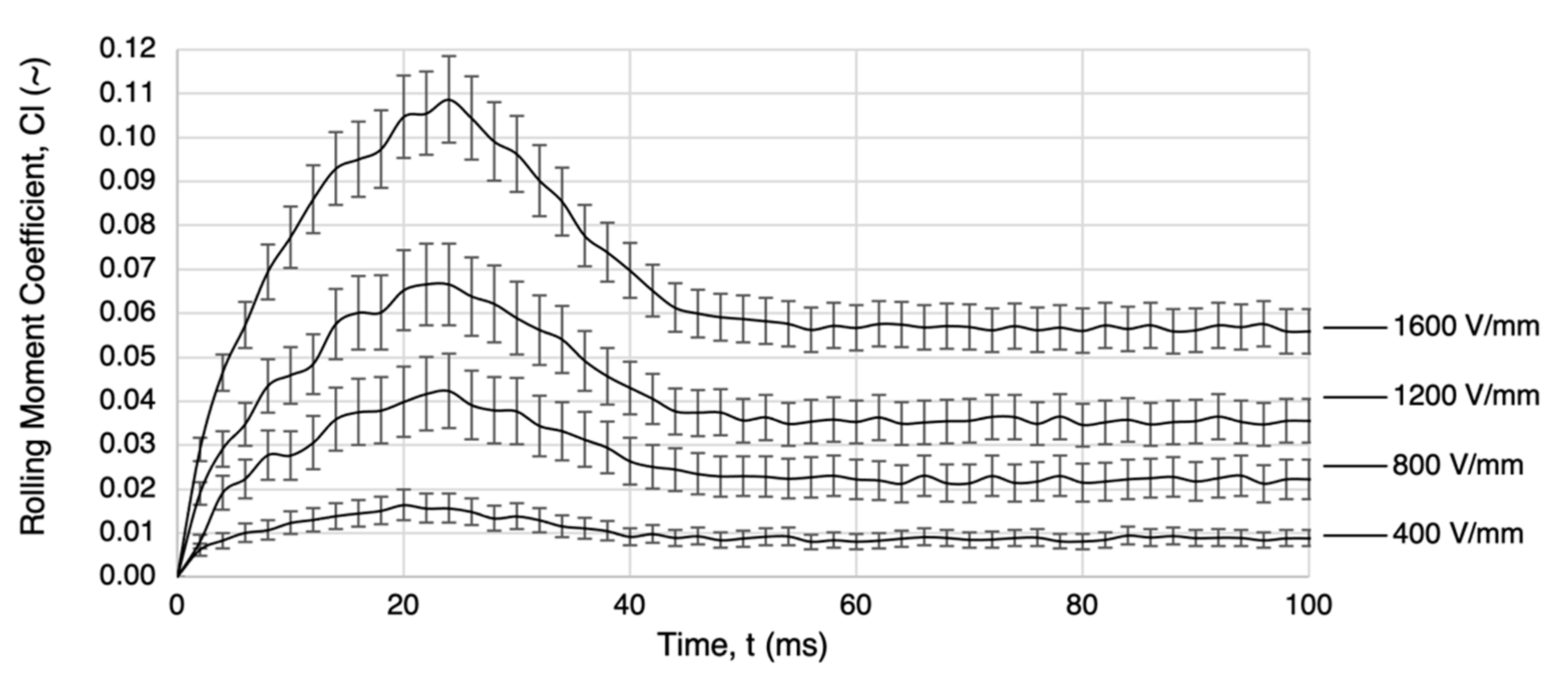 Actuators 11 00239 g016
