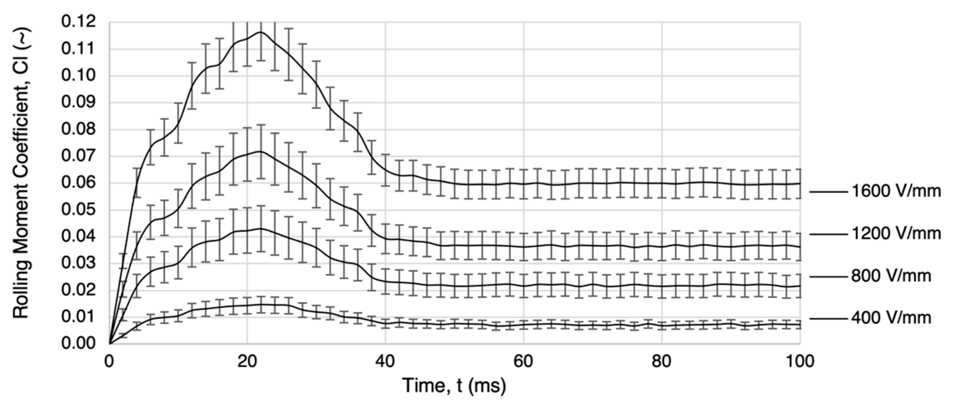 Actuators 11 00239 g017