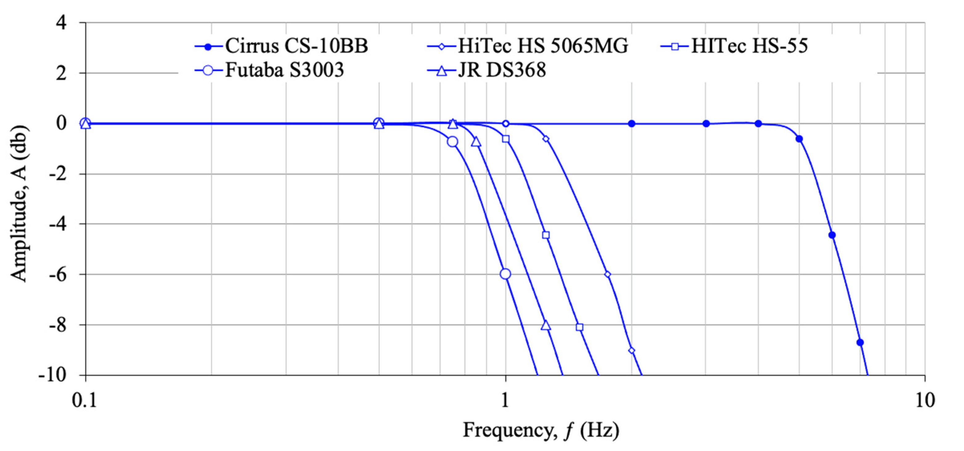 Actuators 11 00239 g018