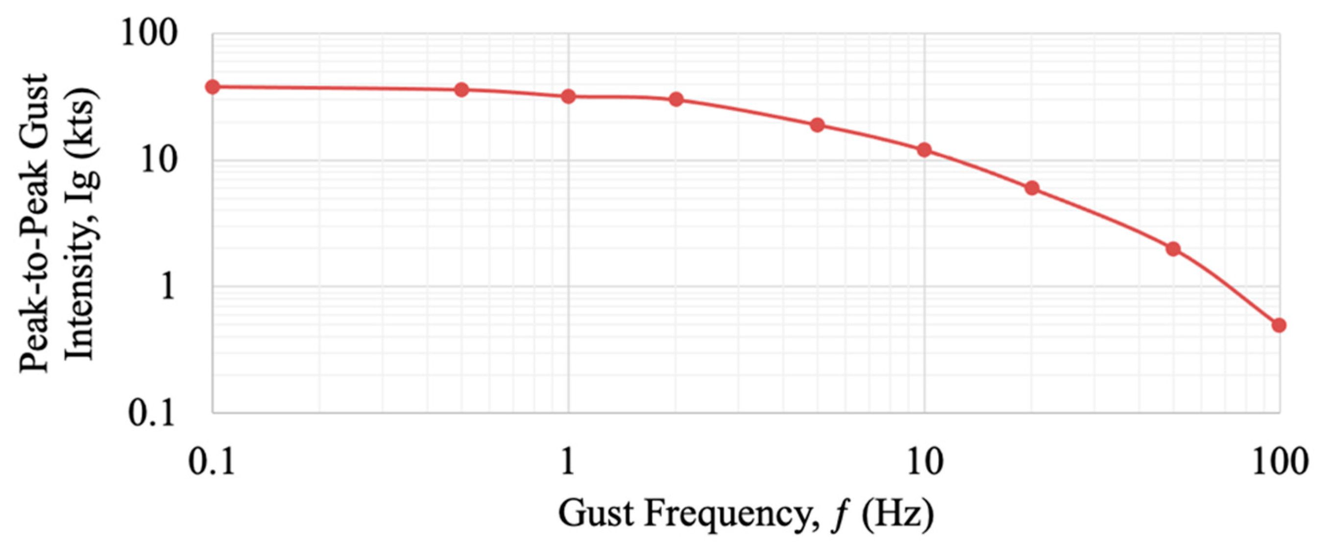 Actuators 11 00239 g019