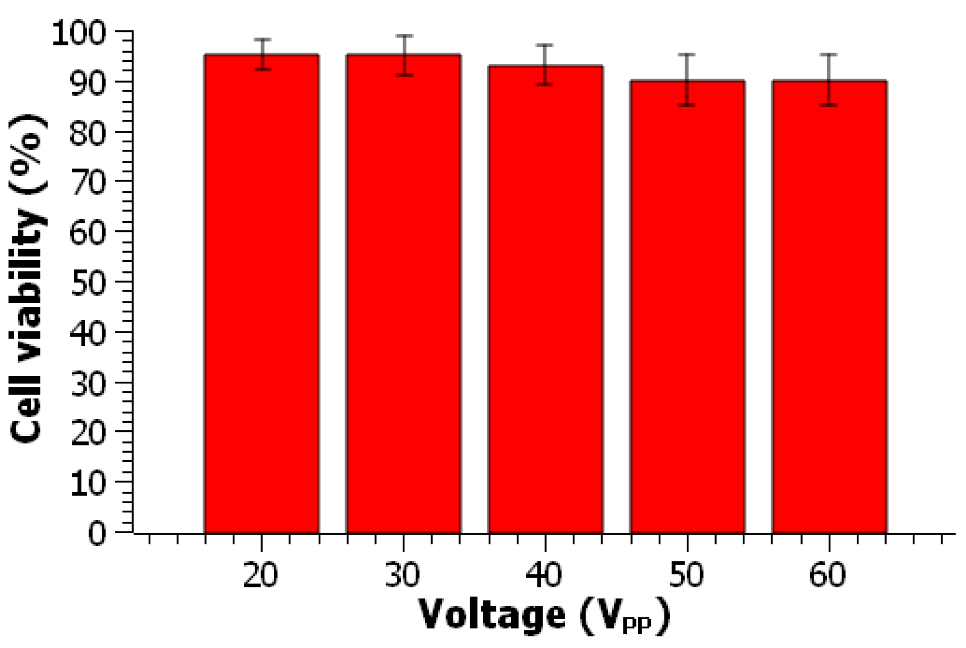 Actuators 11 00249 g007