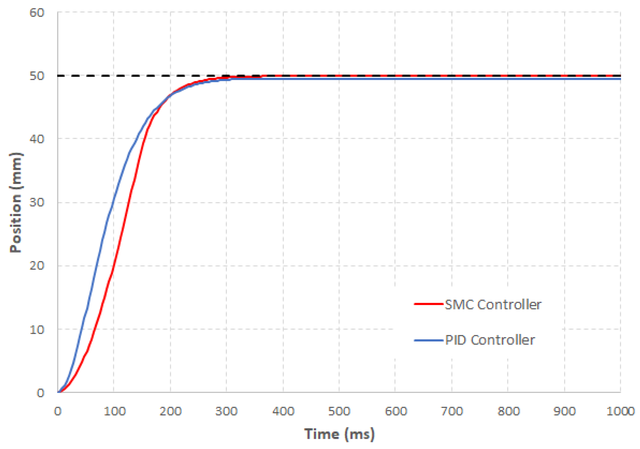 Actuators 11 00250 g004