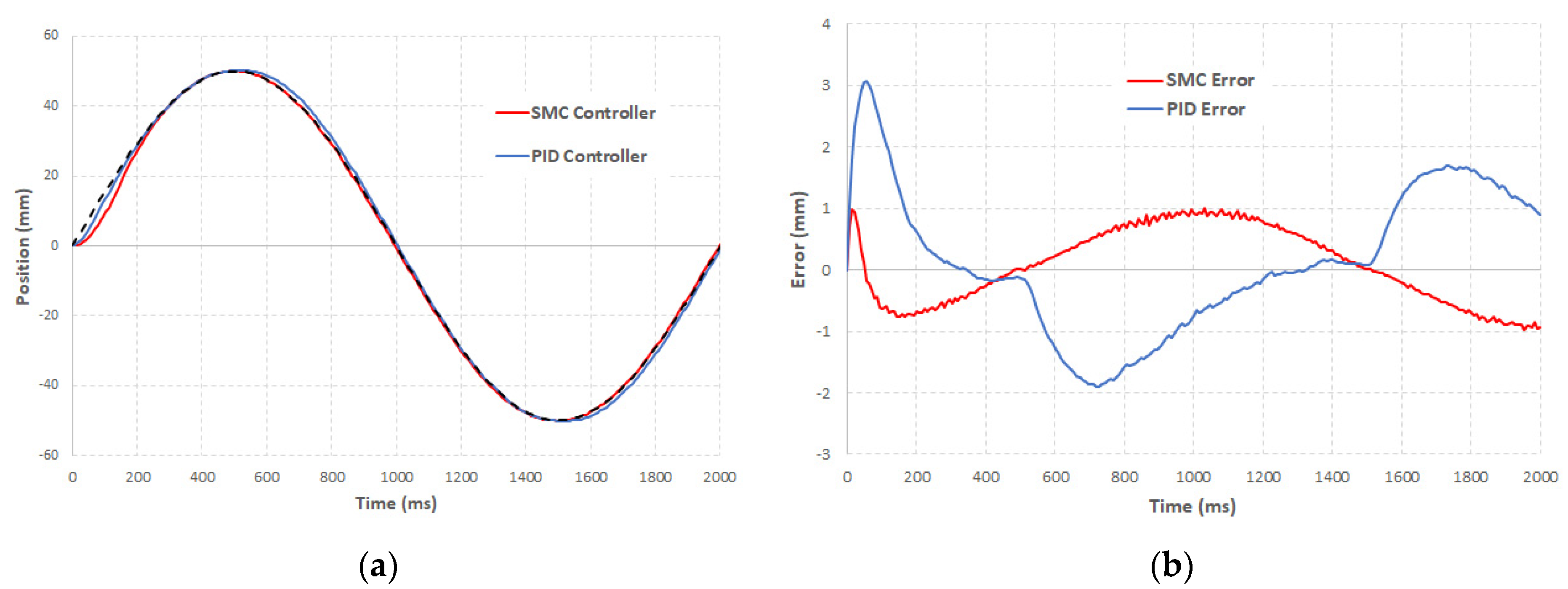 Actuators 11 00250 g005