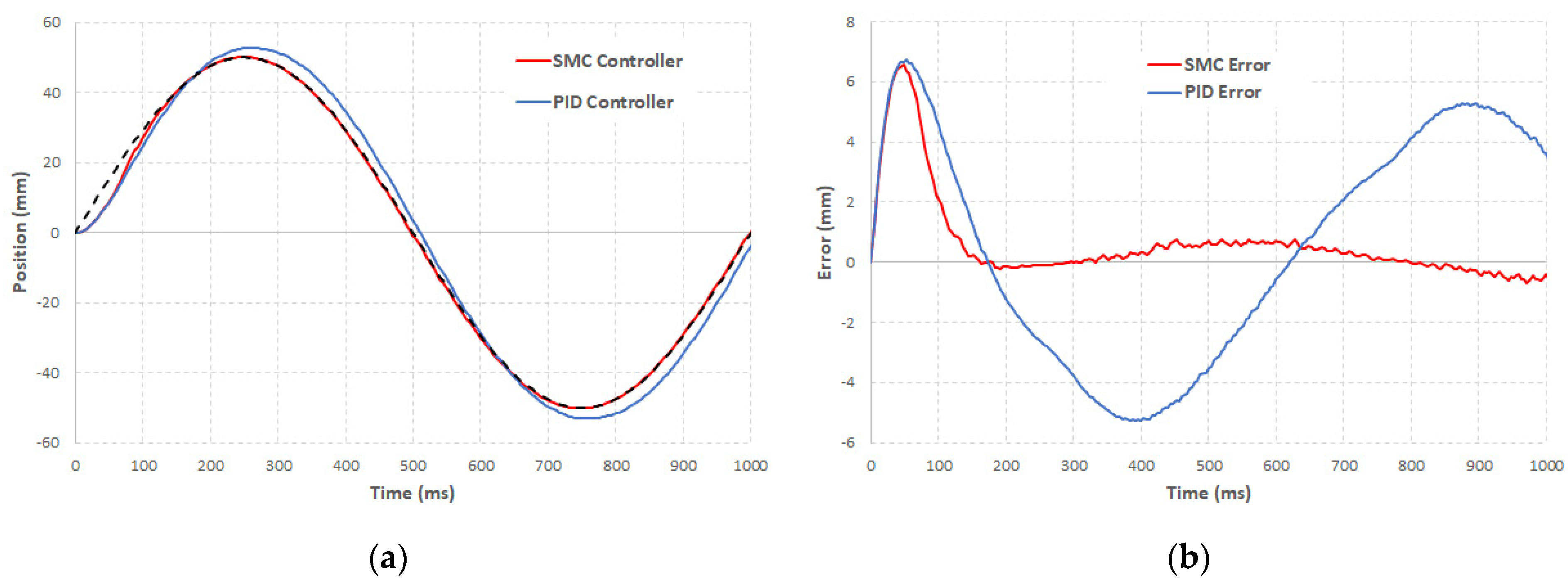 Actuators 11 00250 g006