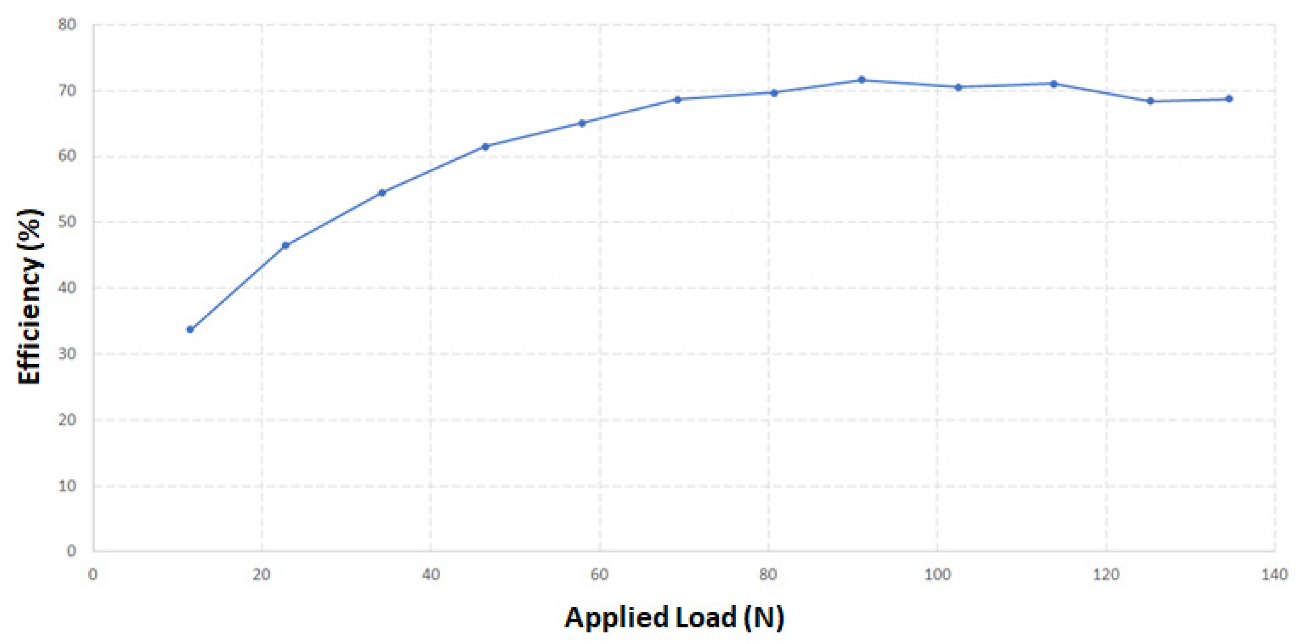 Actuators 11 00250 g007