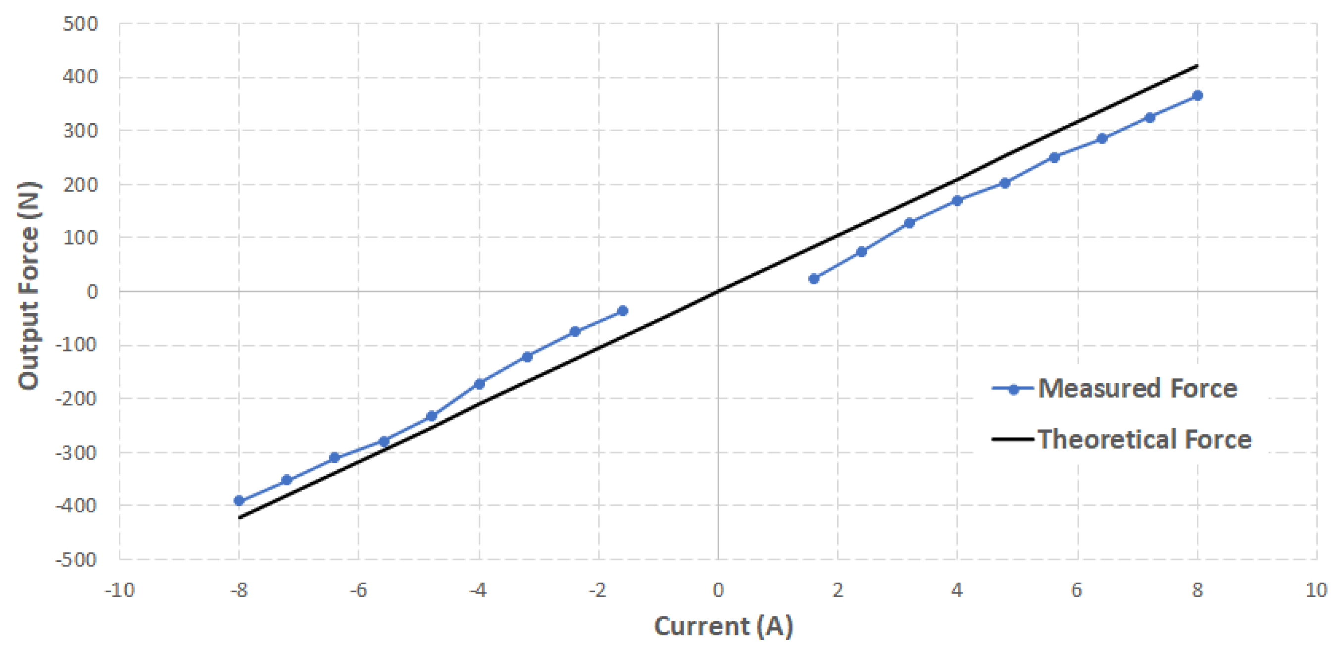Actuators 11 00250 g008