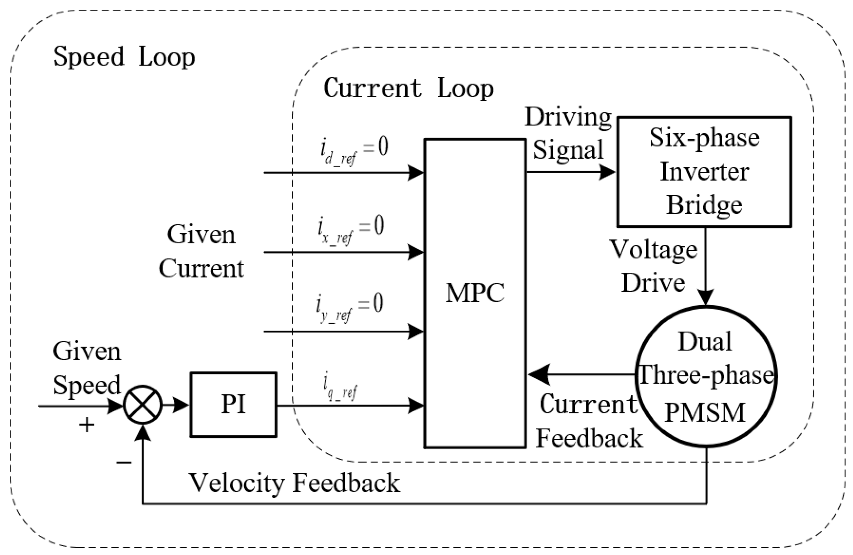 Actuators 11 00251 g002