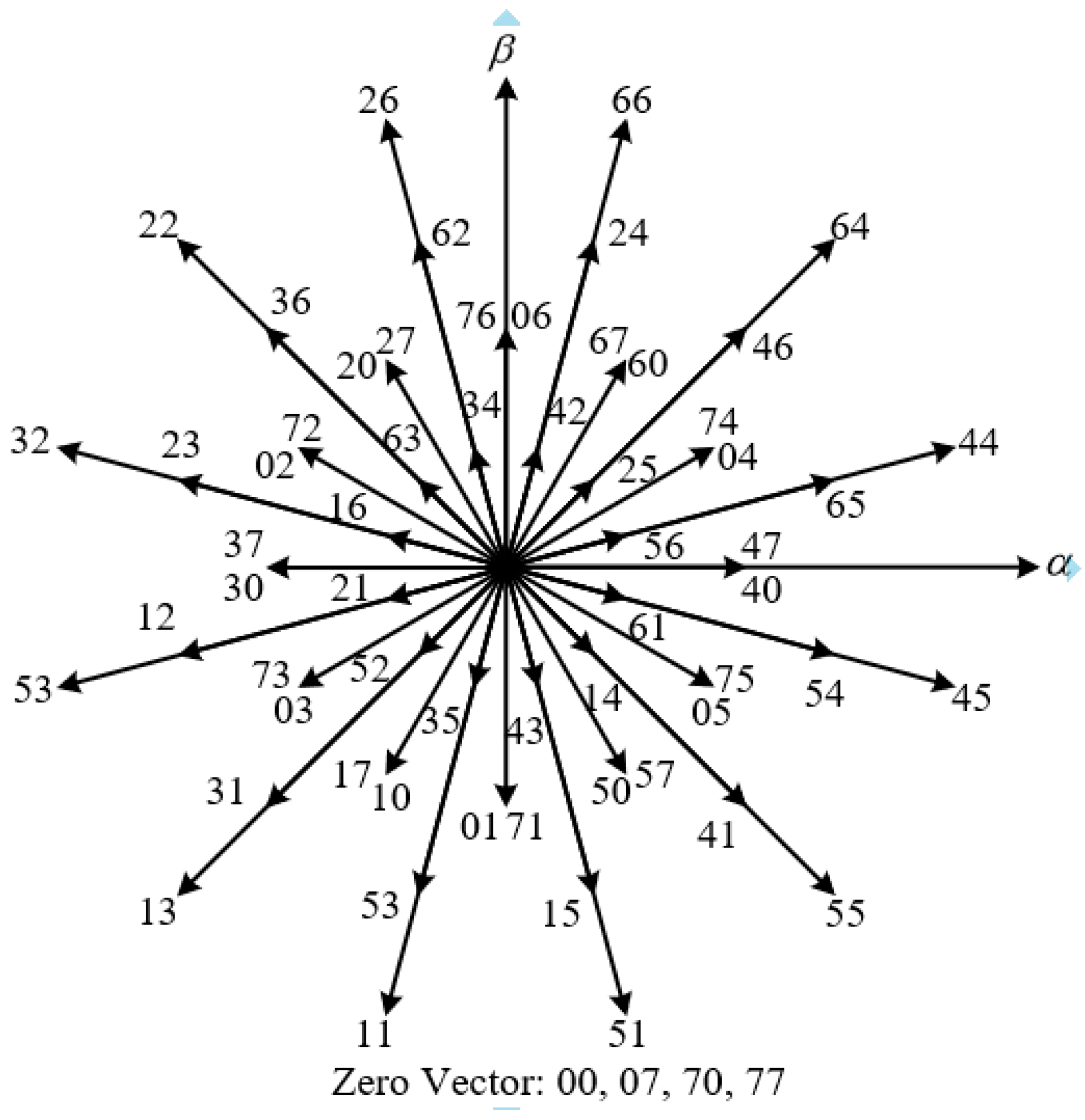 Actuators 11 00251 g003