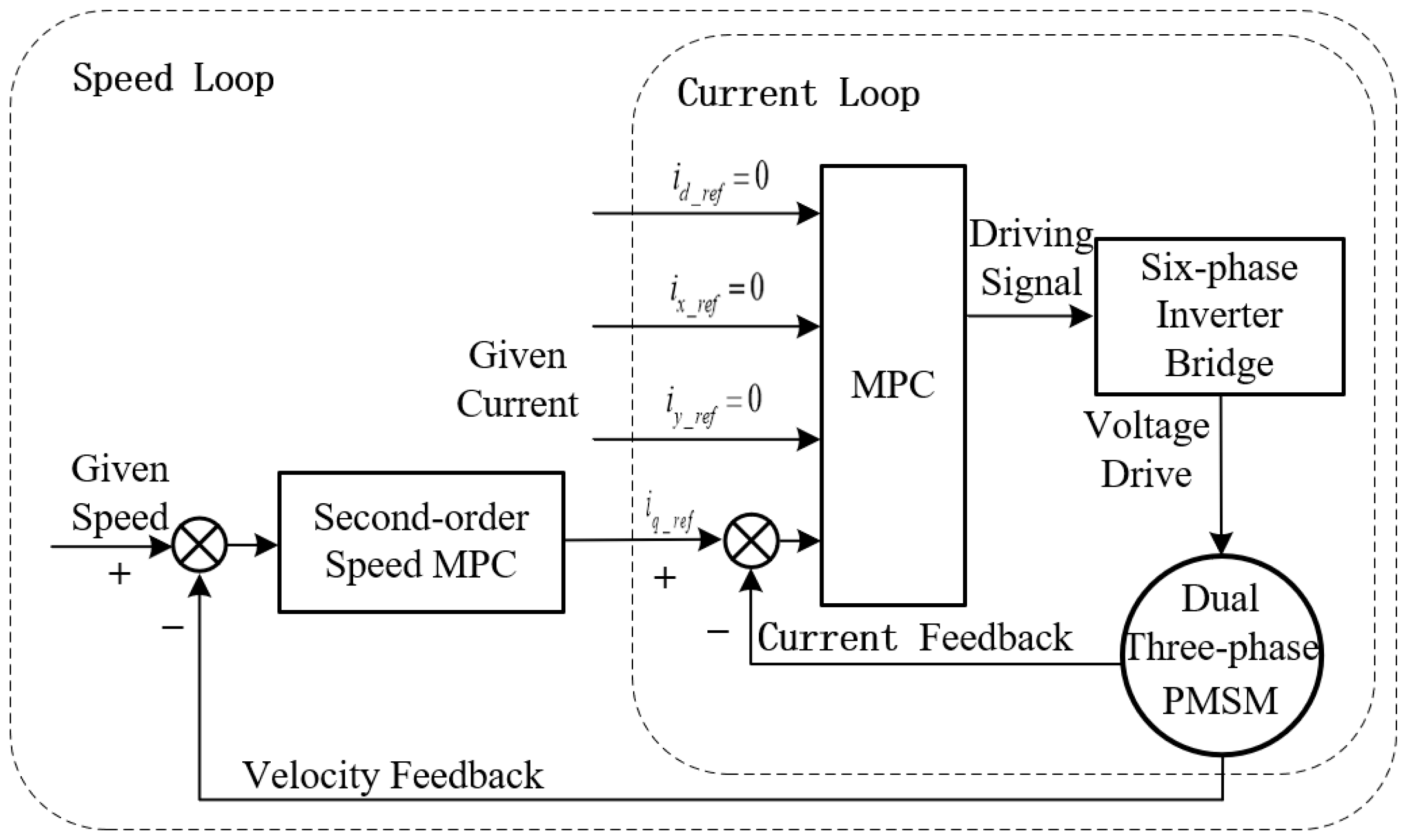 Actuators 11 00251 g004