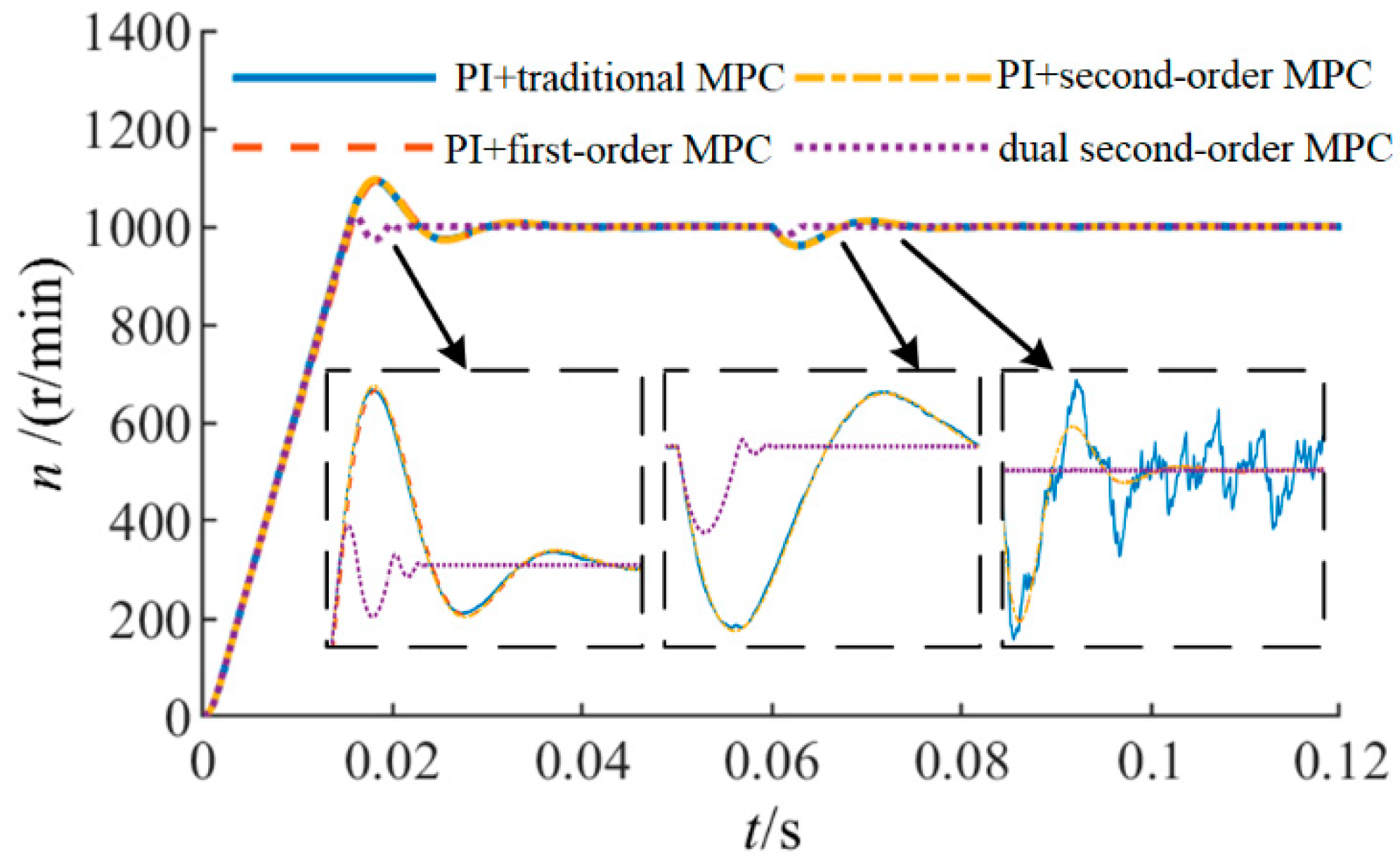 Actuators 11 00251 g005