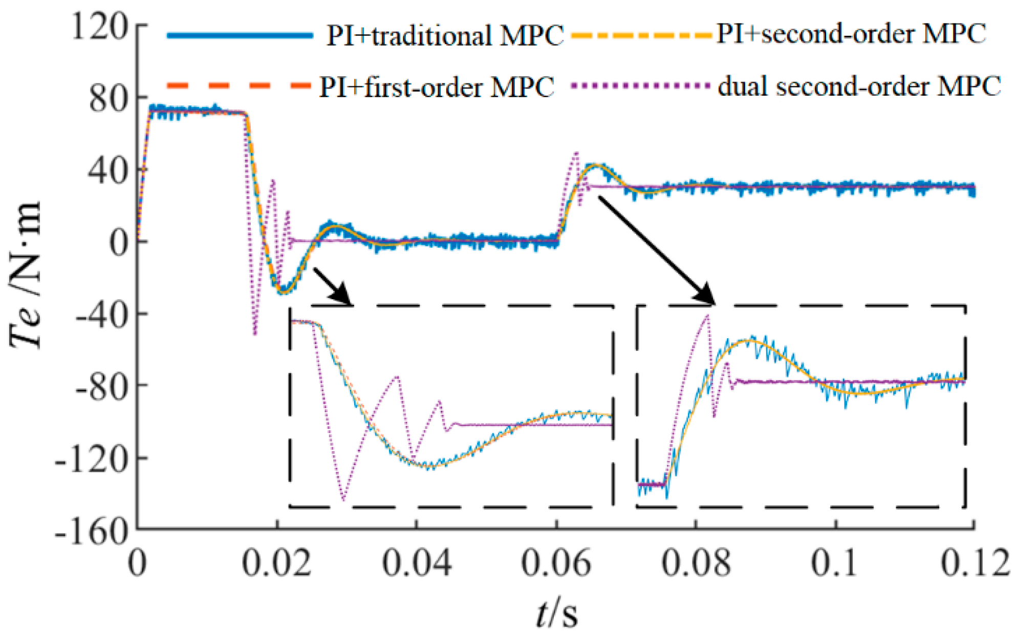 Actuators 11 00251 g006