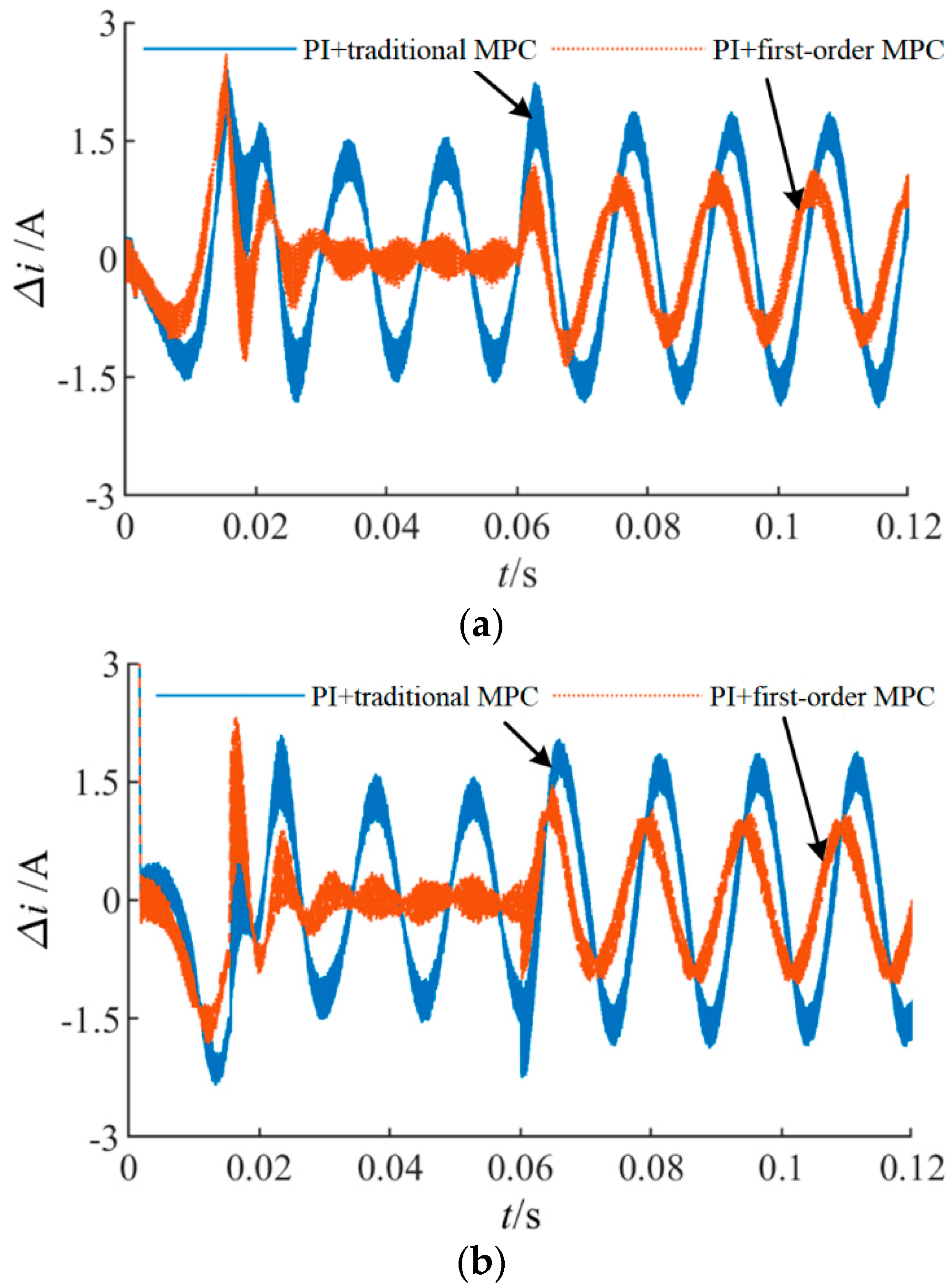 Actuators 11 00251 g007