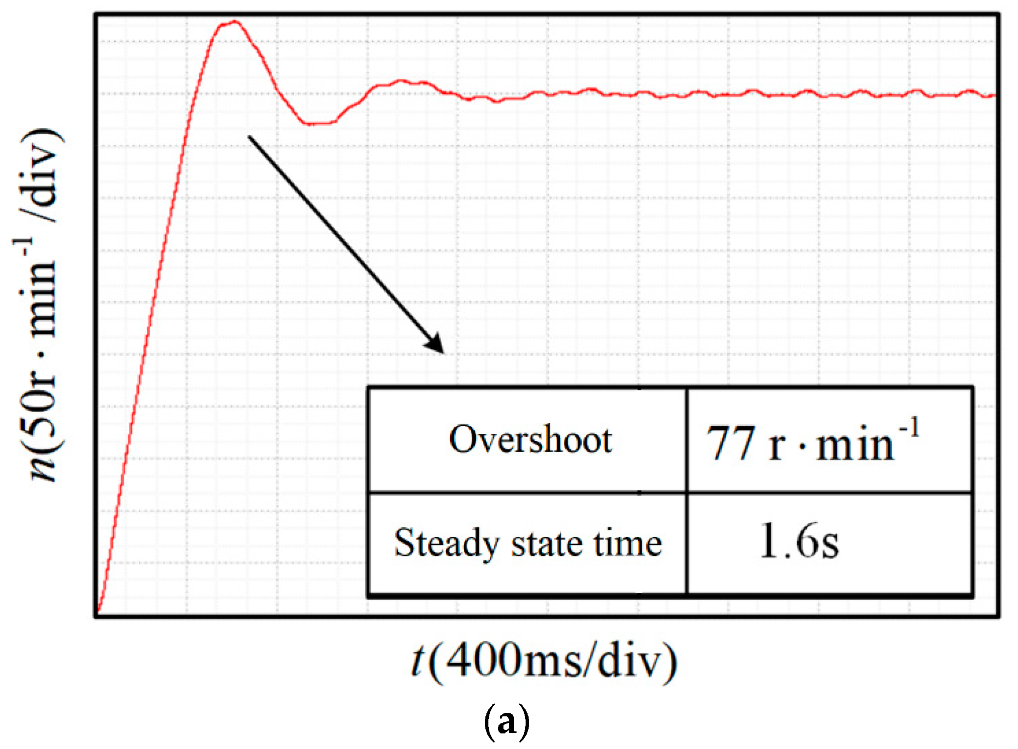 Actuators 11 00251 g009a