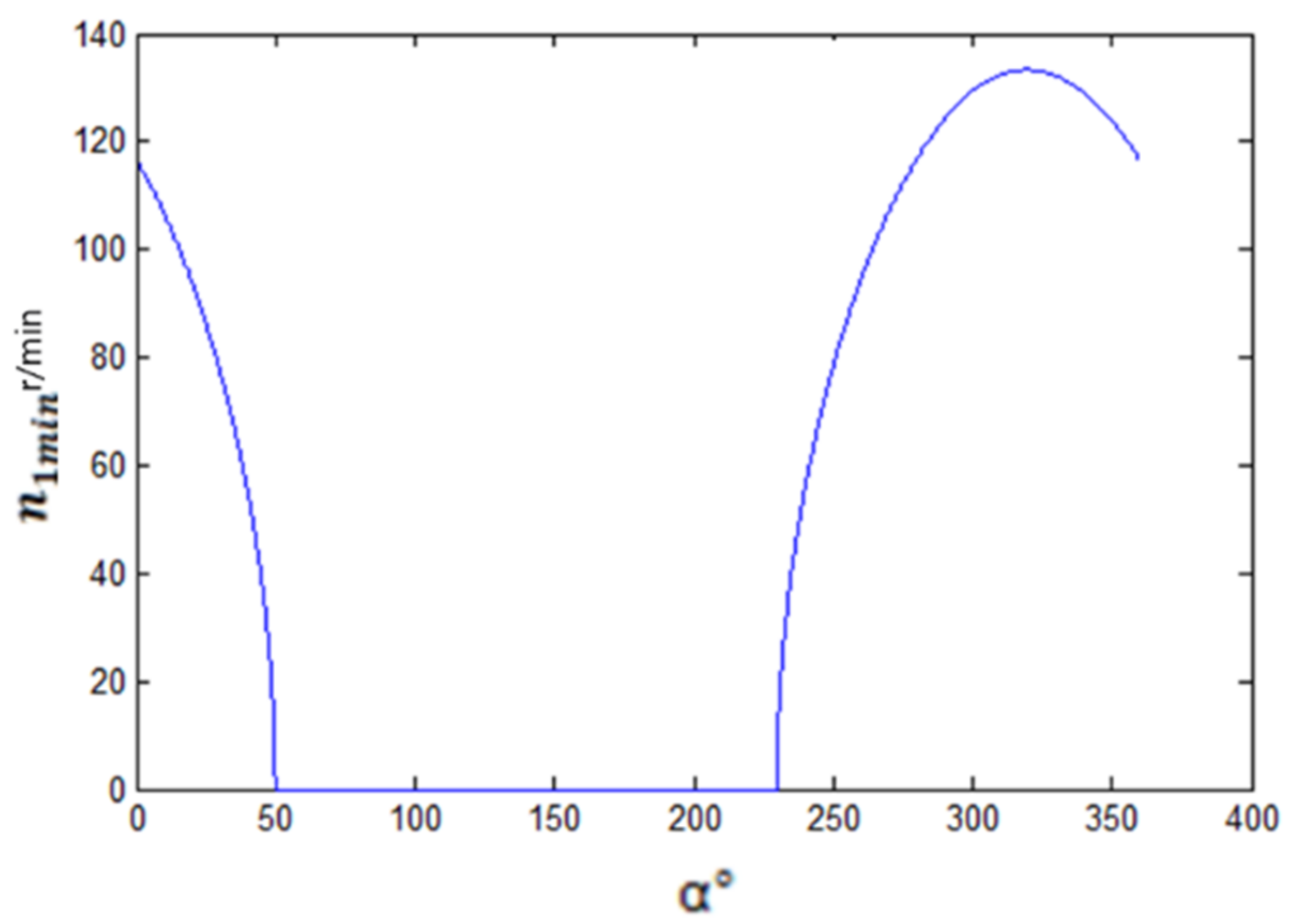 Actuators 11 00252 g002