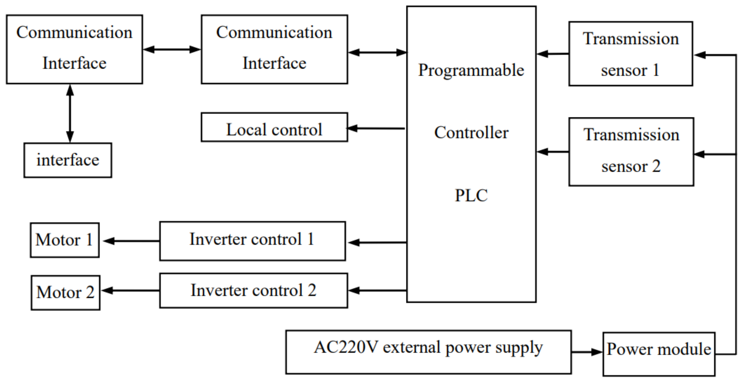 Actuators 11 00252 g006