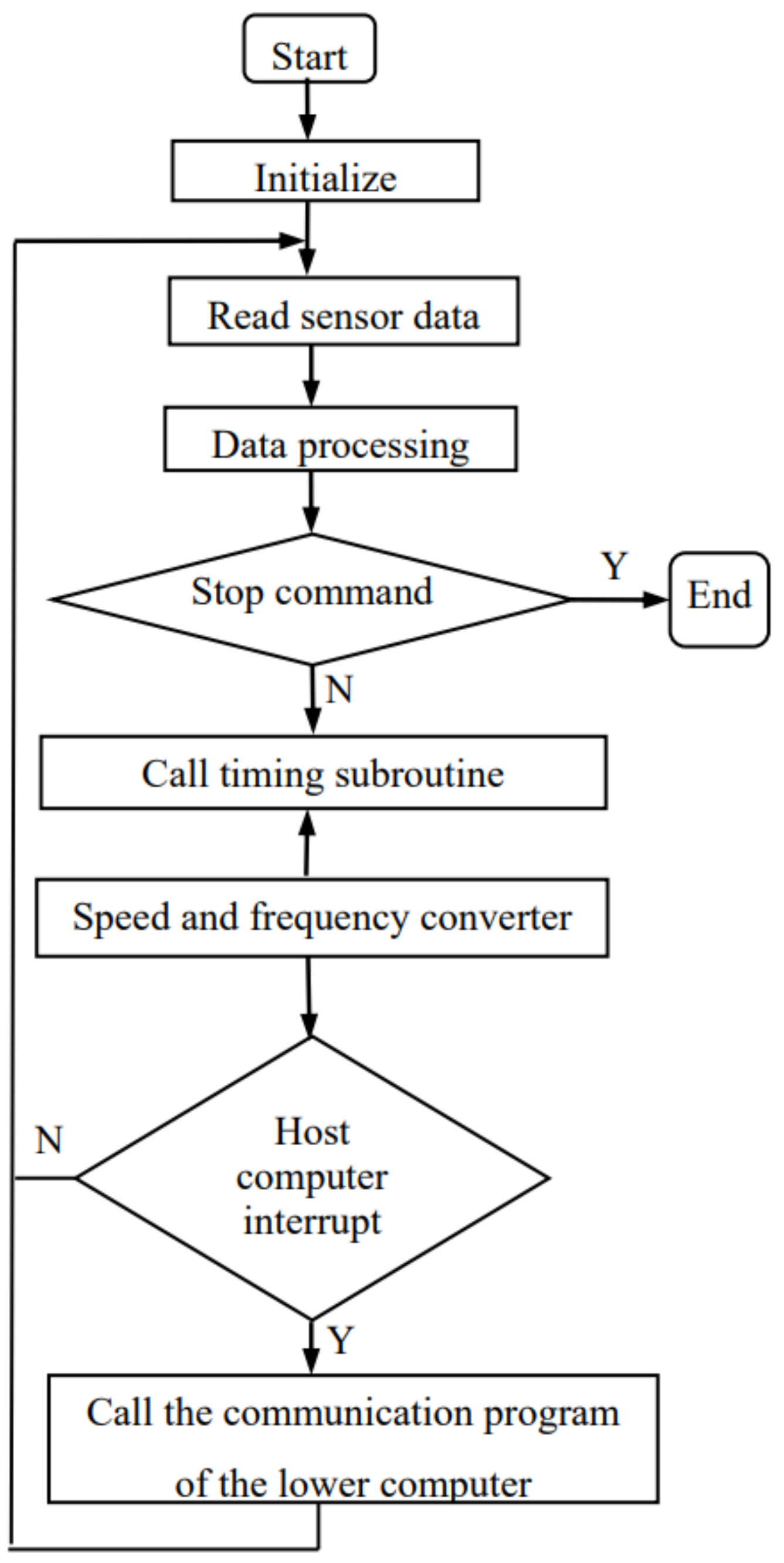 Actuators 11 00252 g007