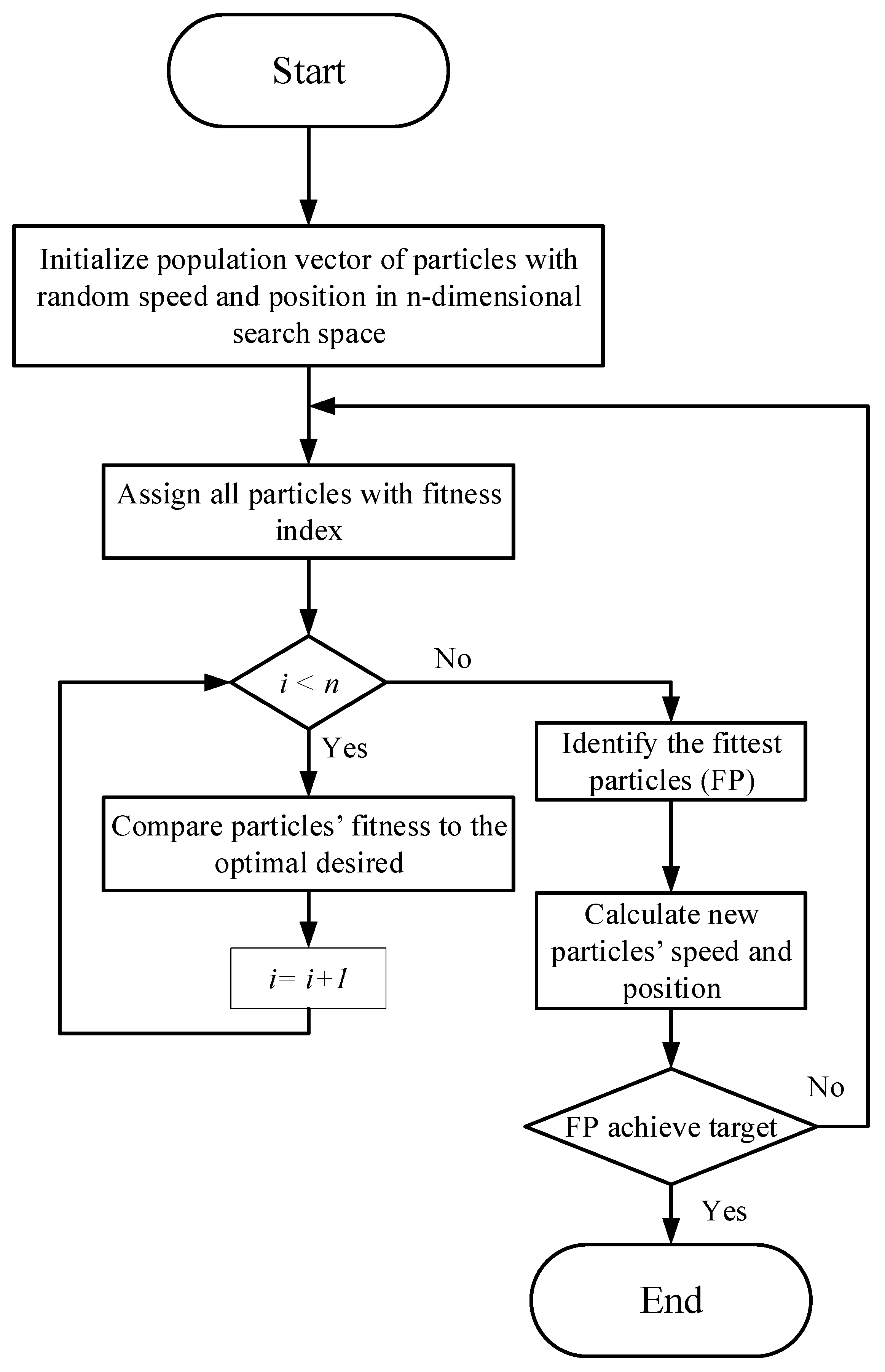 Actuators 11 00253 g001