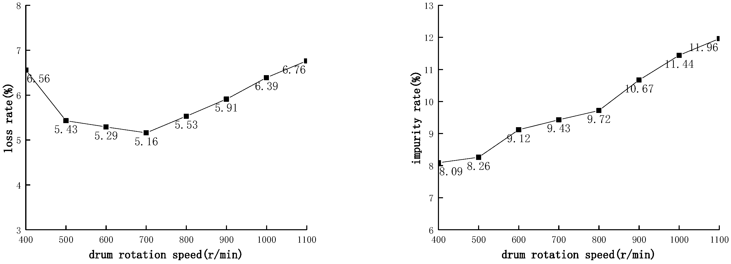 Actuators 11 00257 g004