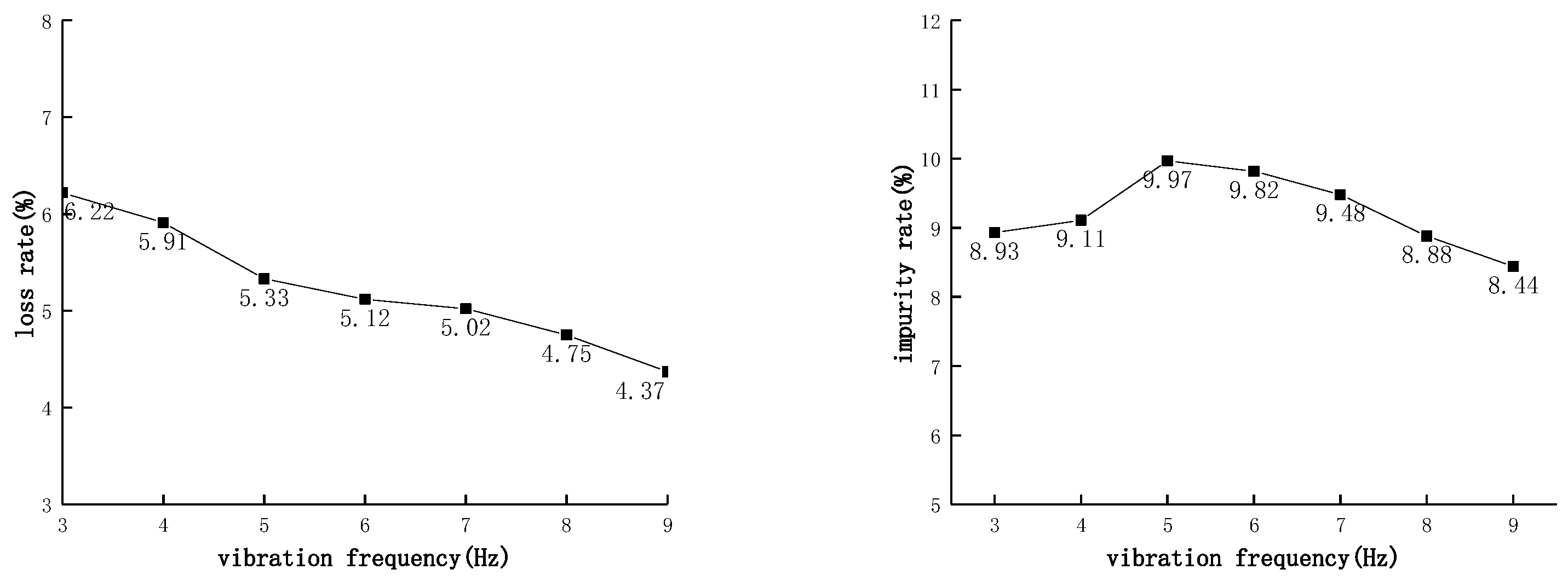 Actuators 11 00257 g006