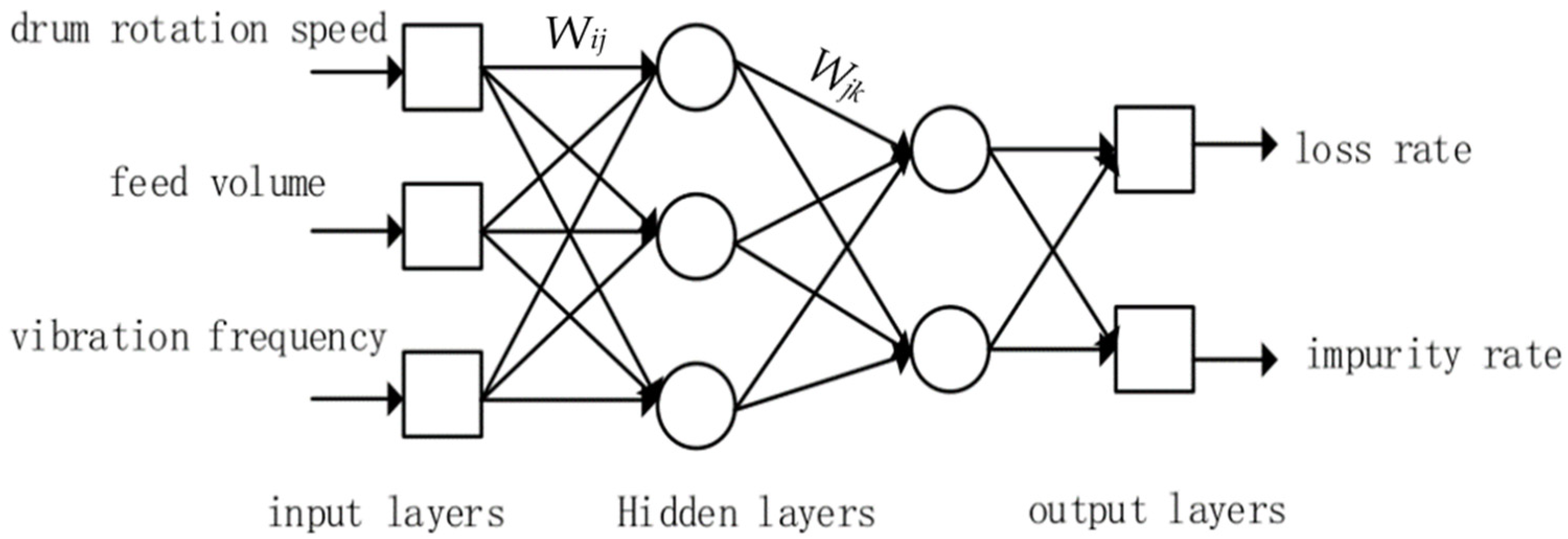Actuators 11 00257 g007