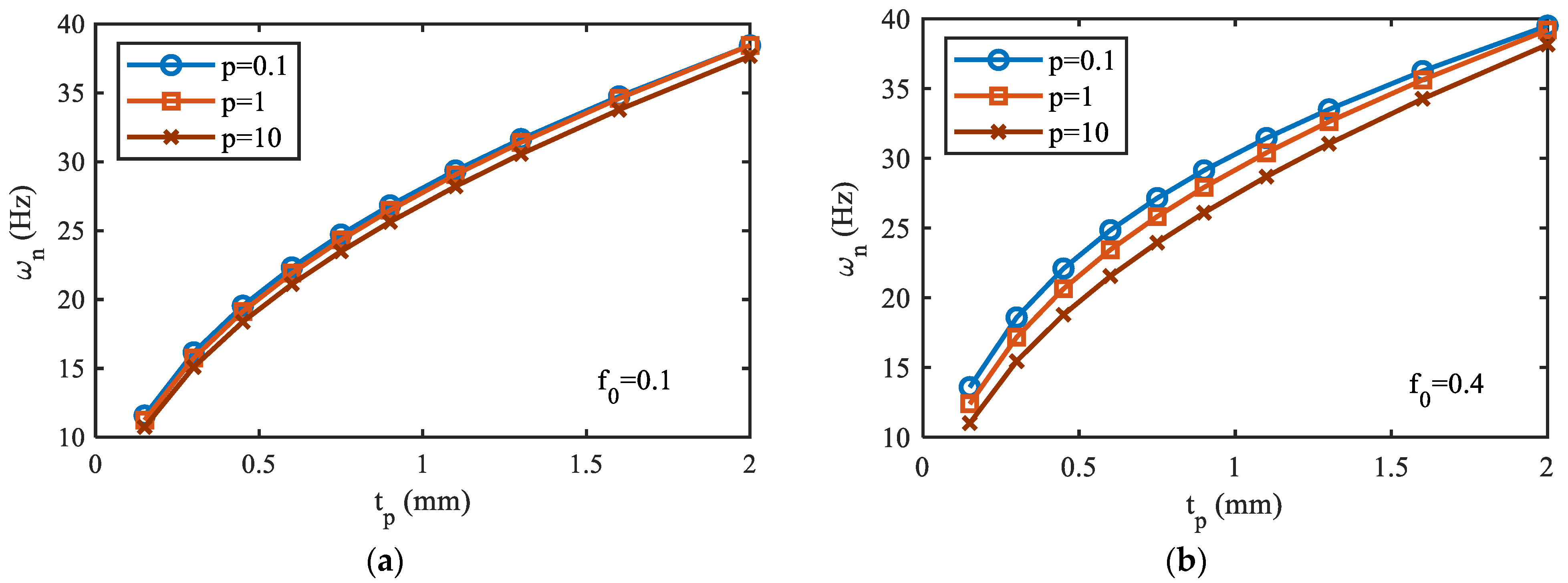 Actuators 11 00261 g006