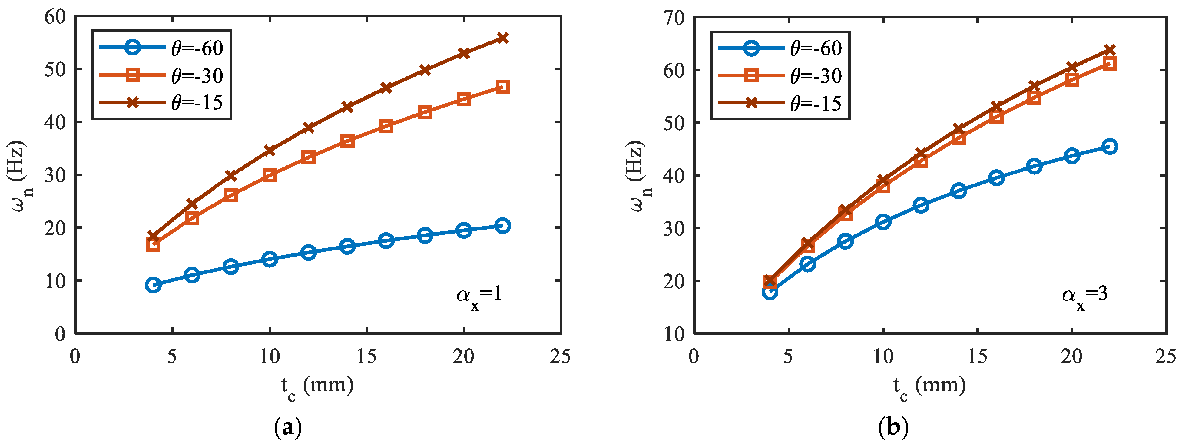 Actuators 11 00261 g007