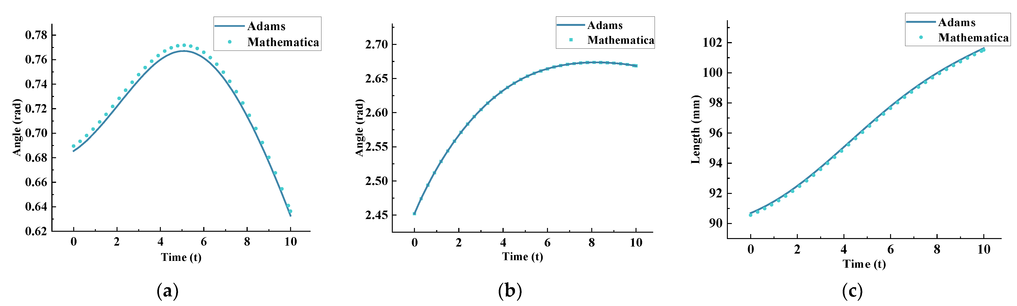 Actuators 11 00262 g004