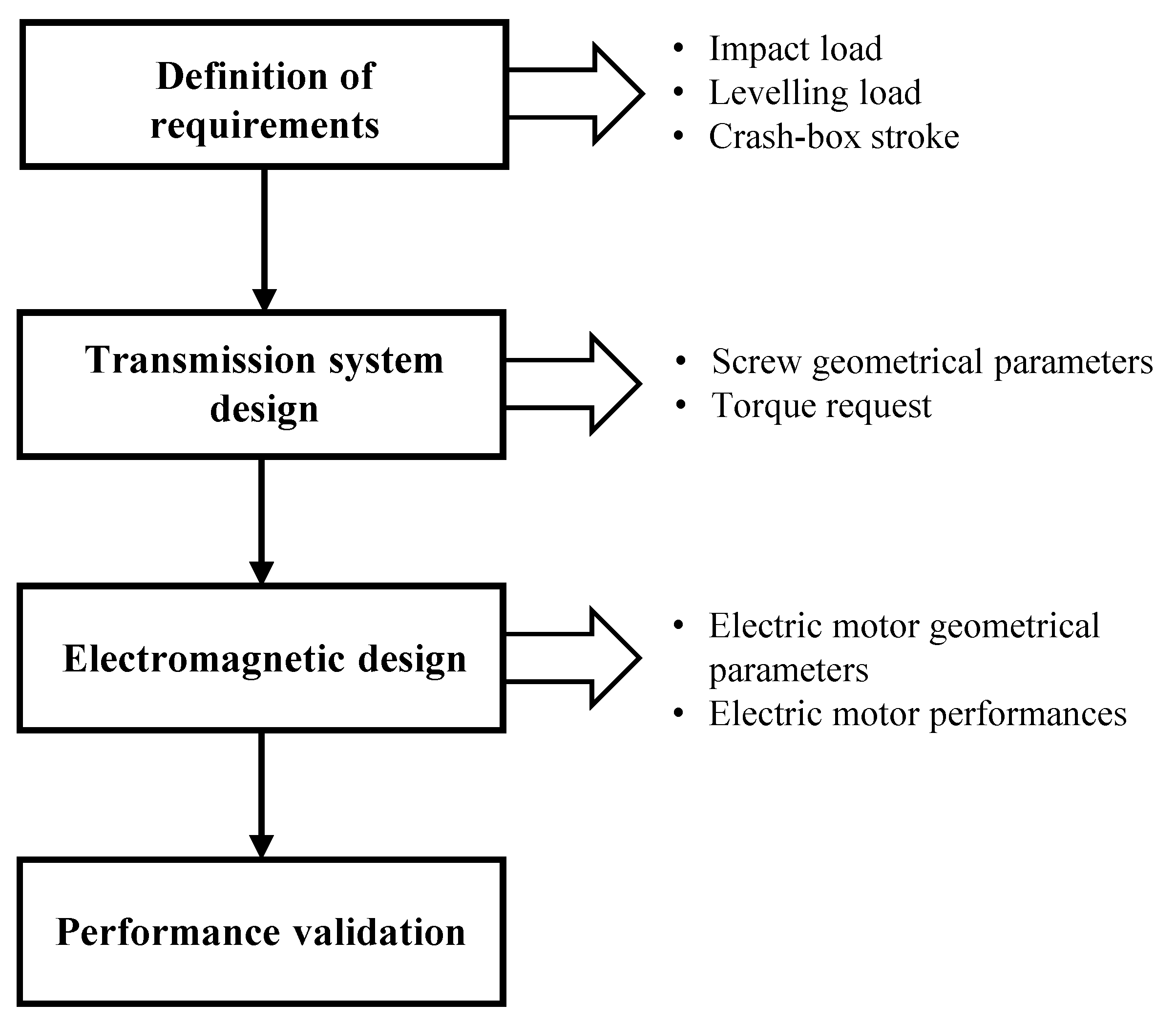 Actuators 11 00263 g003
