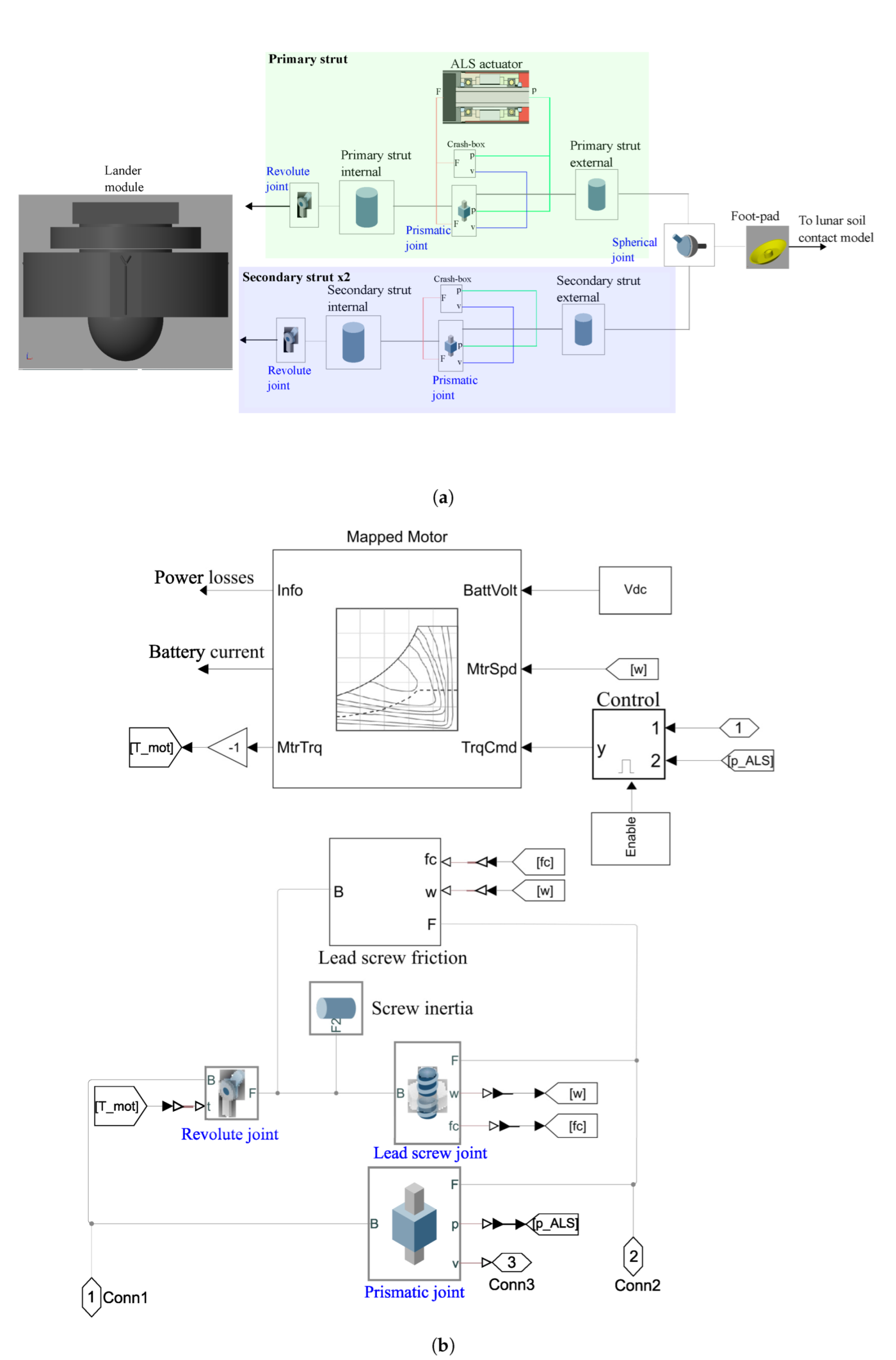 Actuators 11 00263 g004